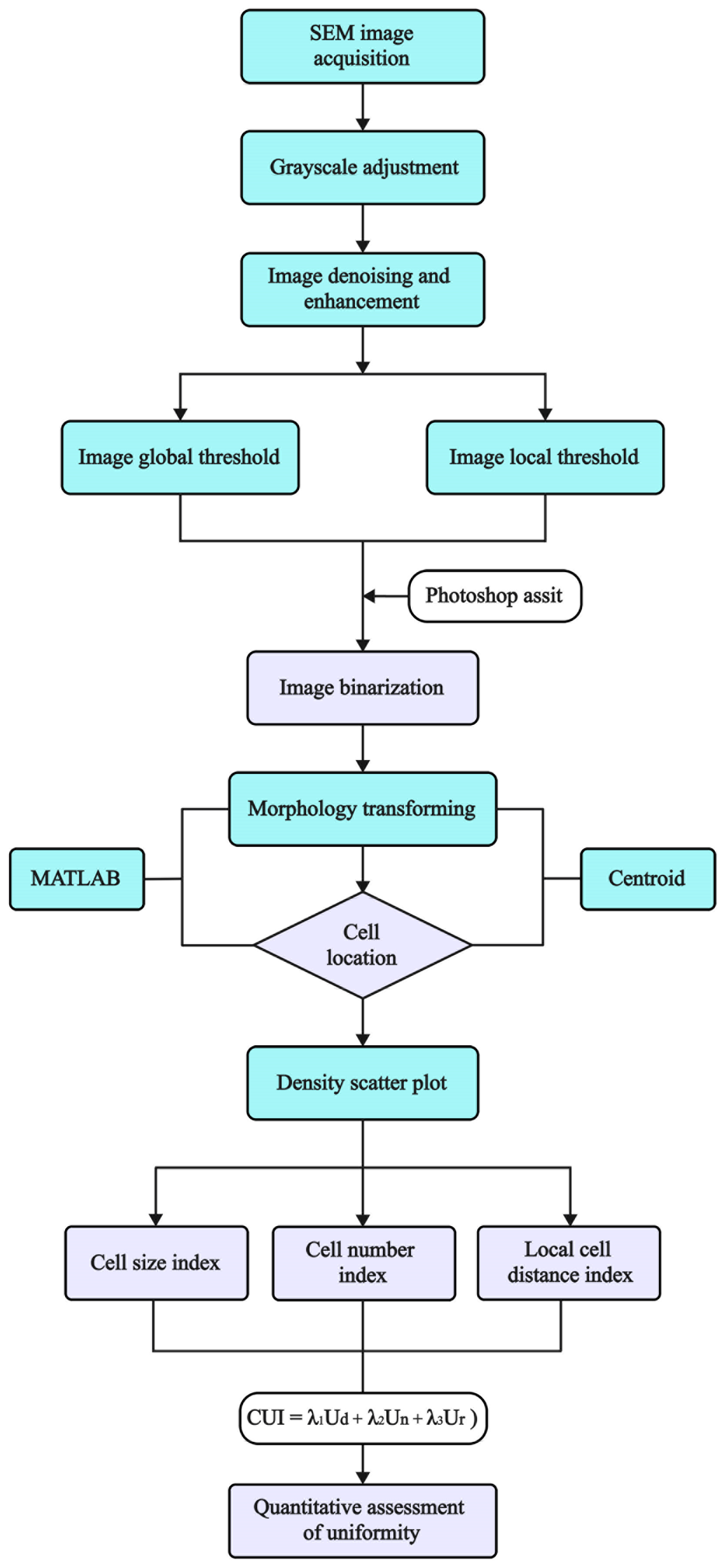 Materials 17 05203 g003