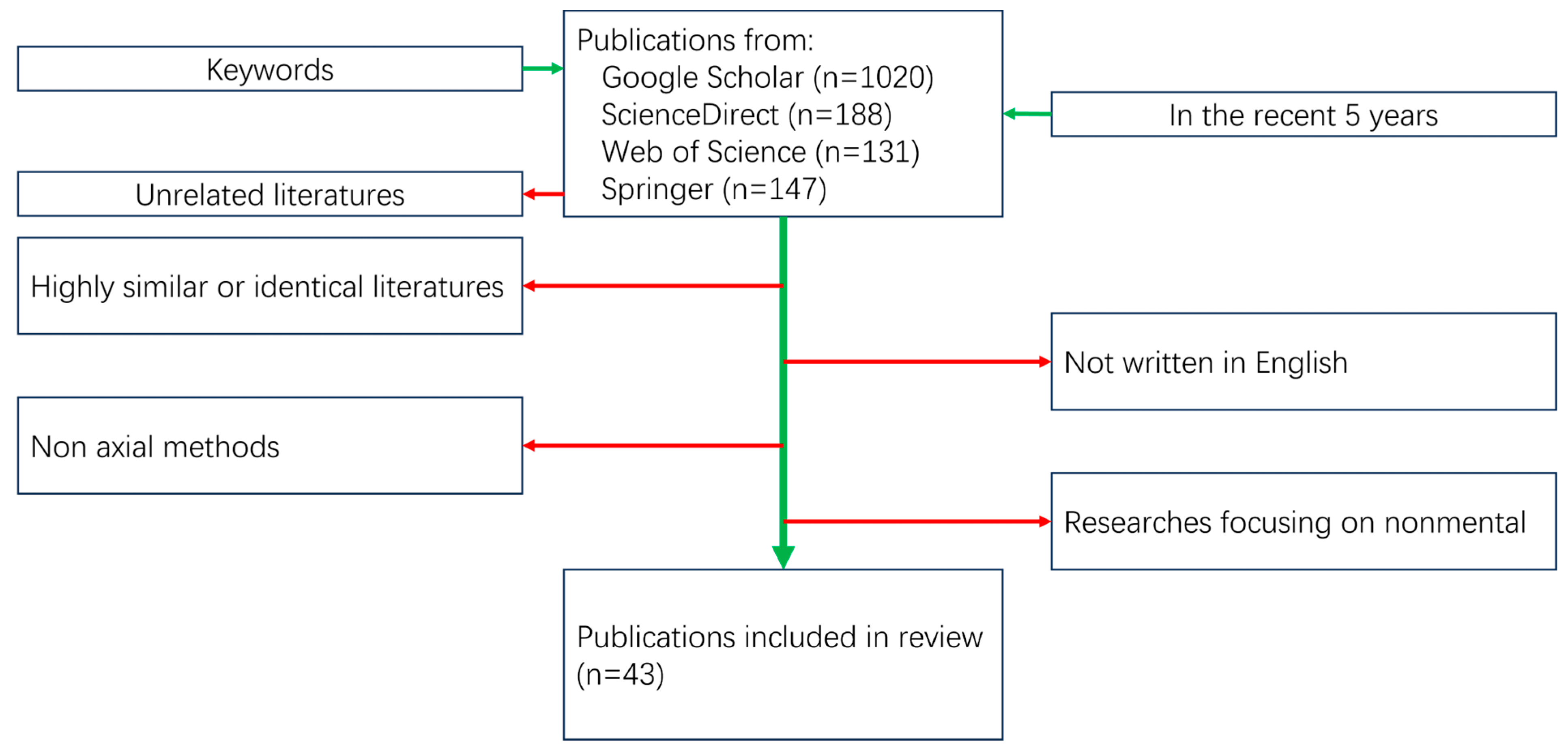 Materials 17 05205 g003