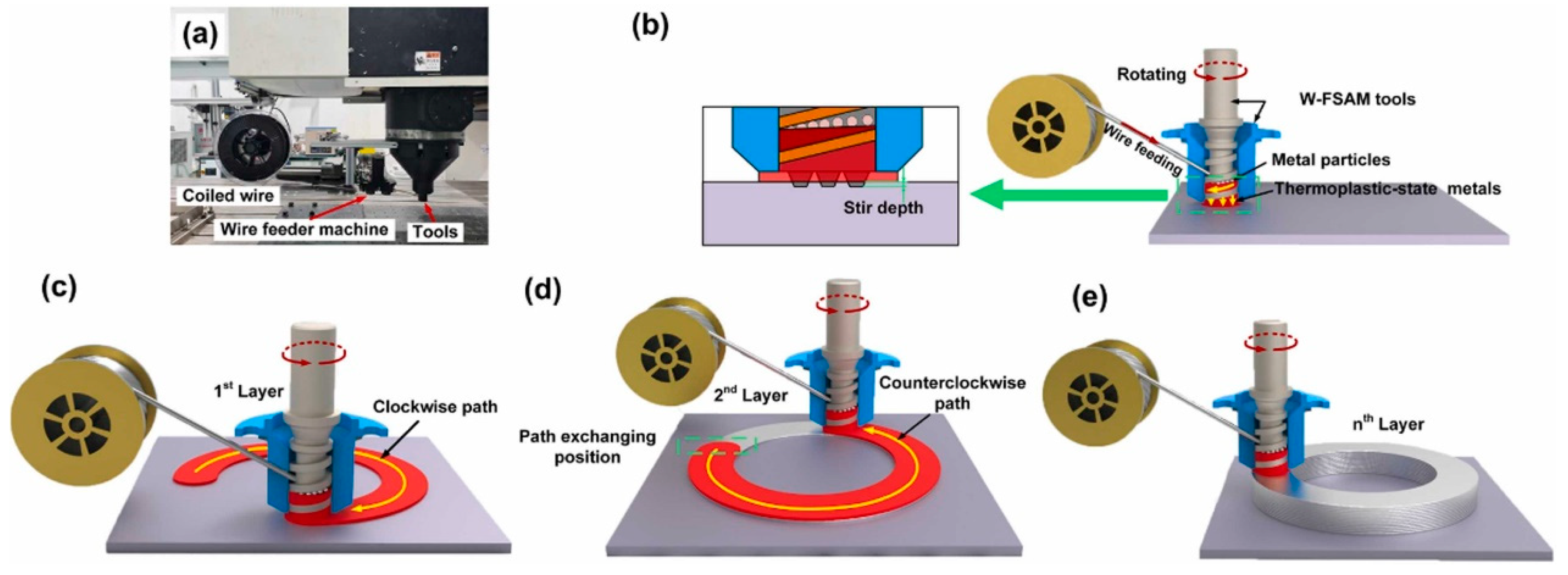 Materials 17 05205 g018