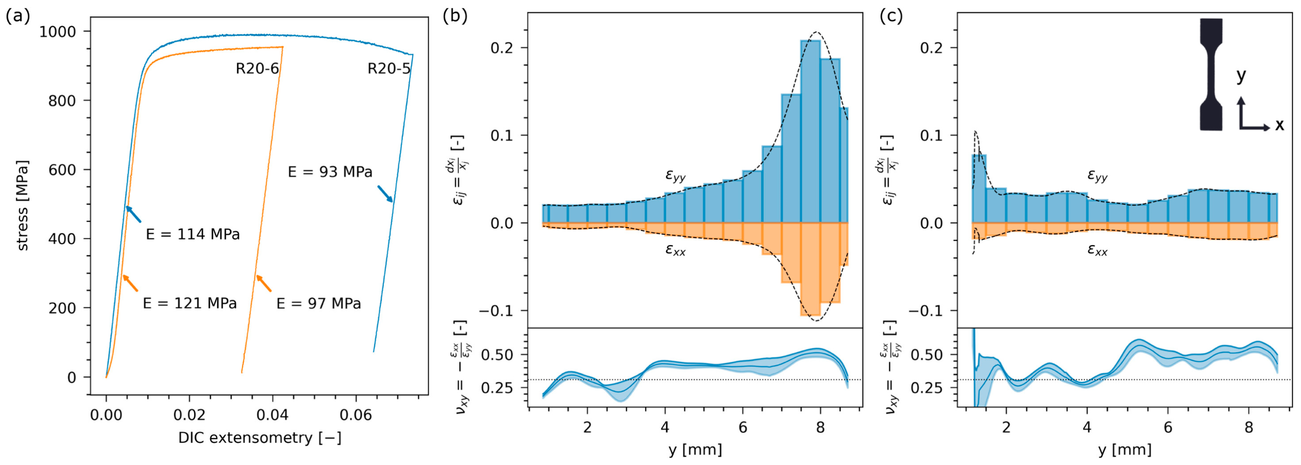 Materials 17 05205 g037
