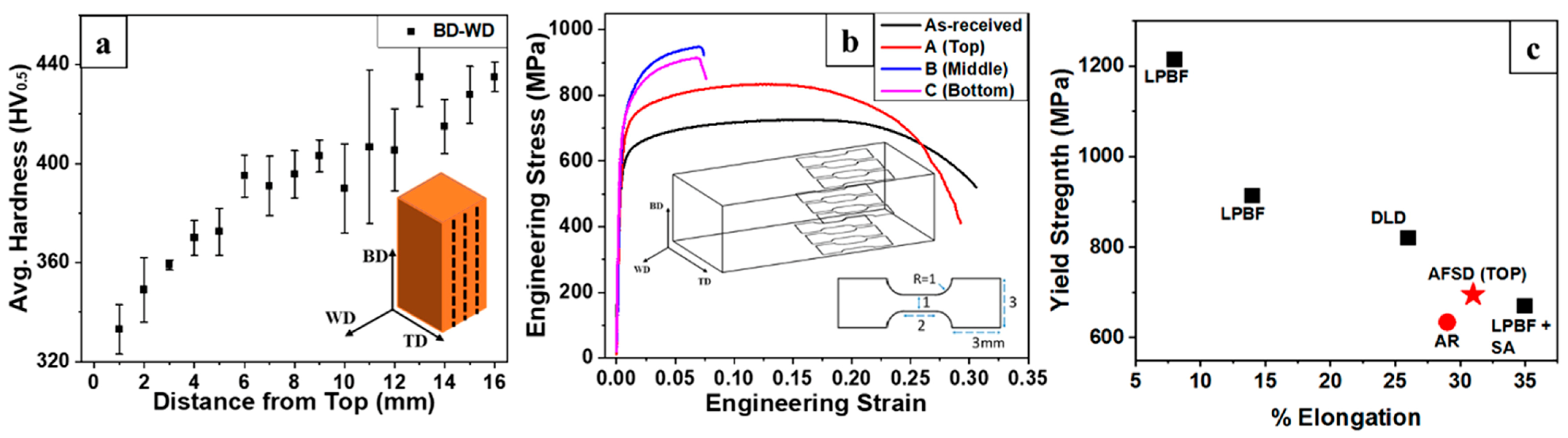 Materials 17 05205 g039