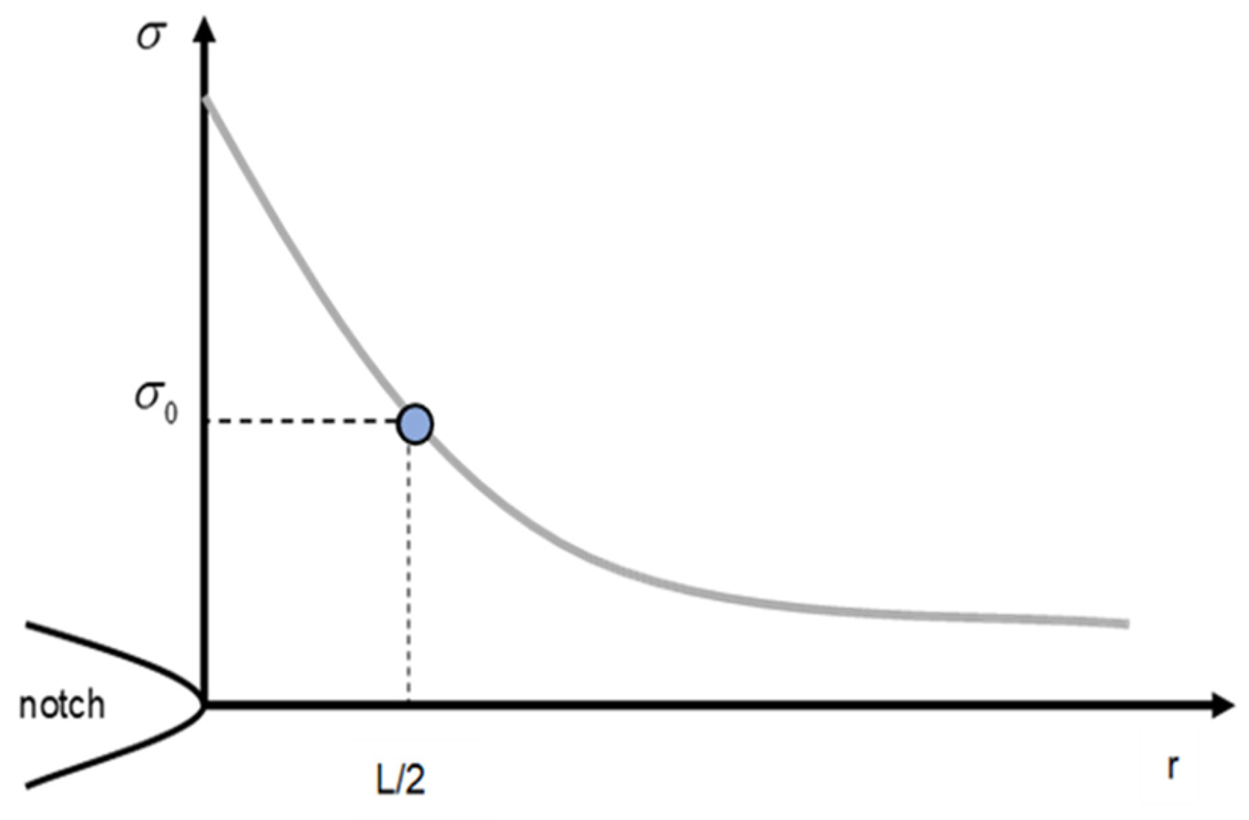 Materials 17 05207 g003