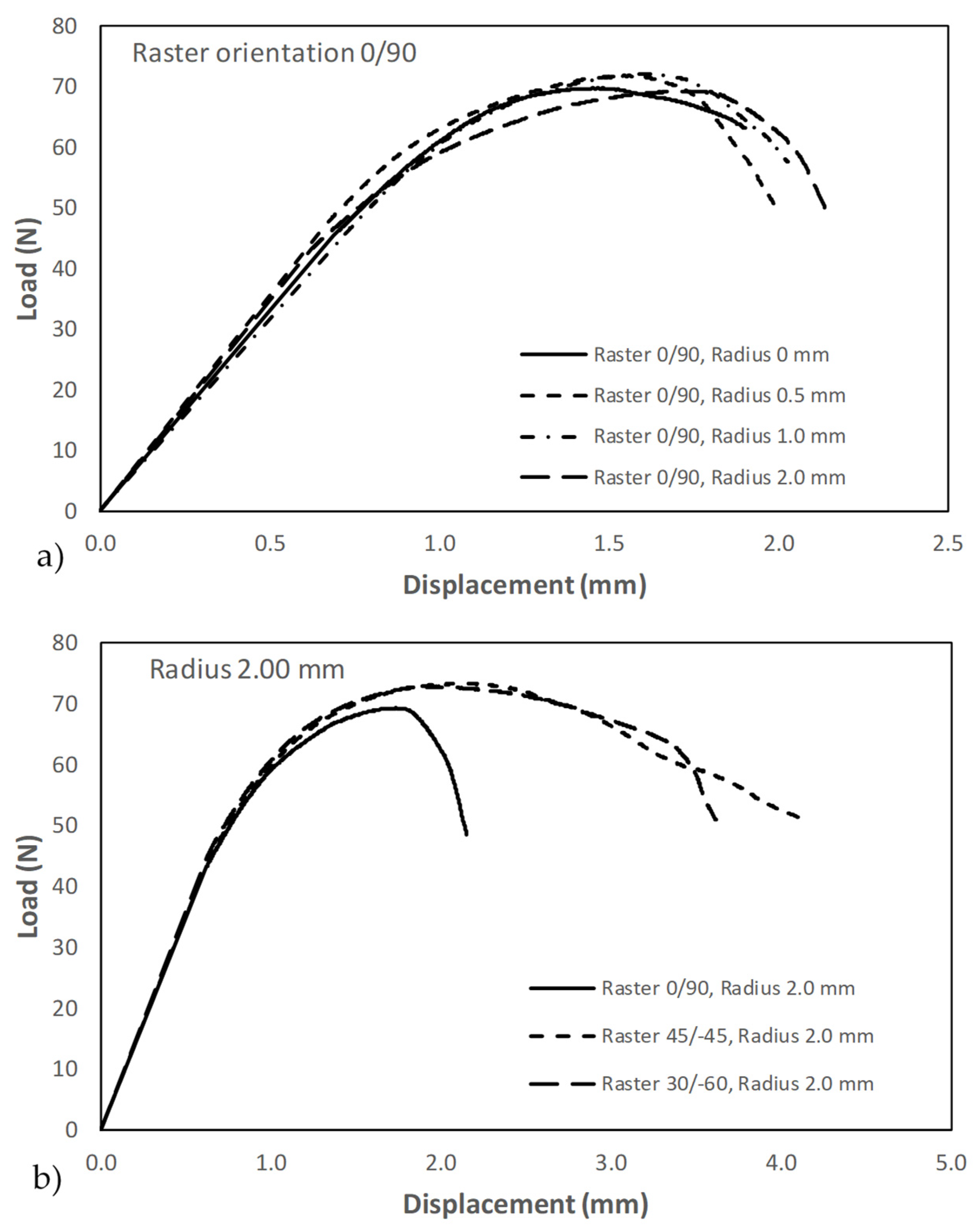 Materials 17 05207 g005