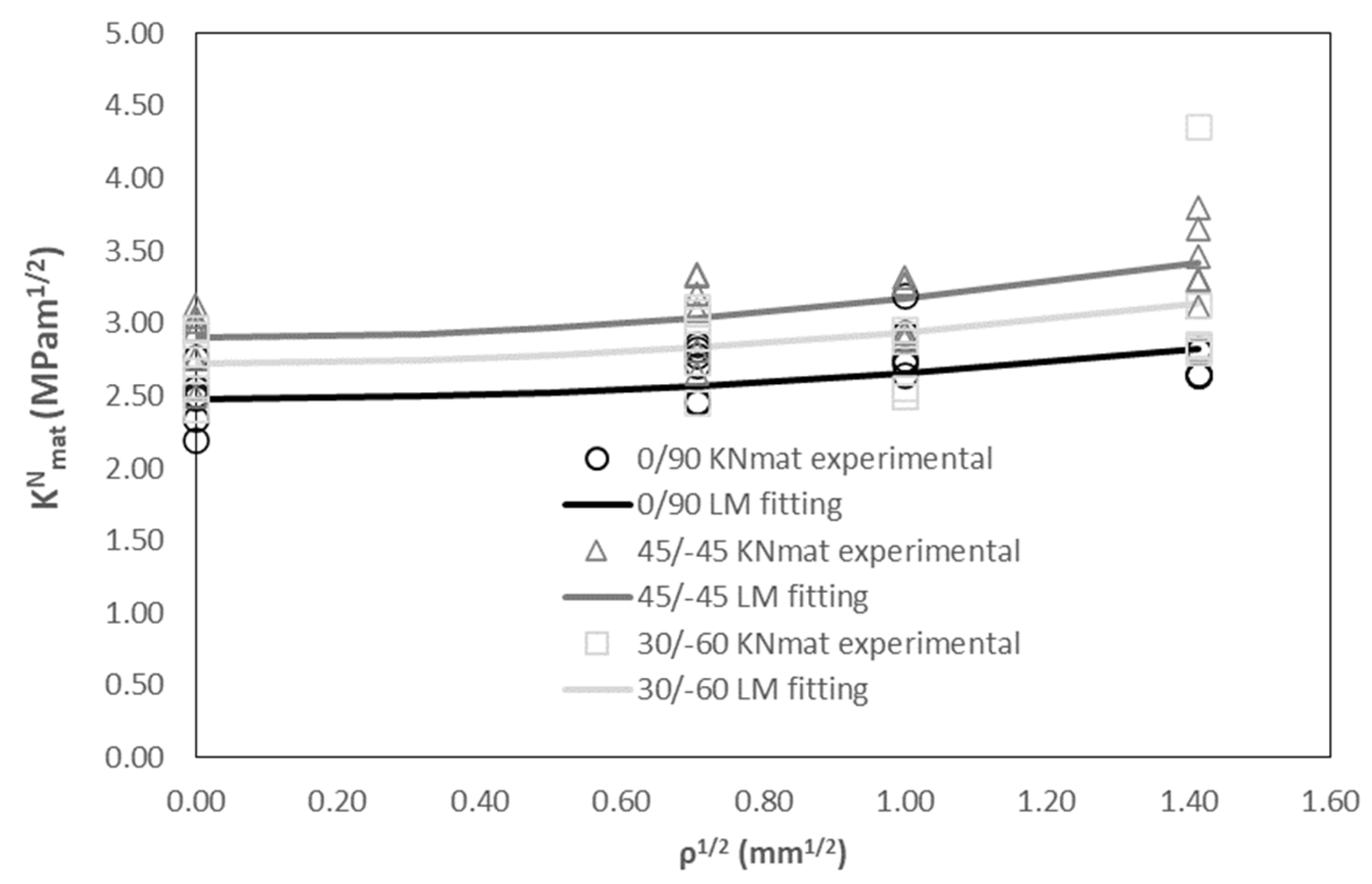 Materials 17 05207 g006