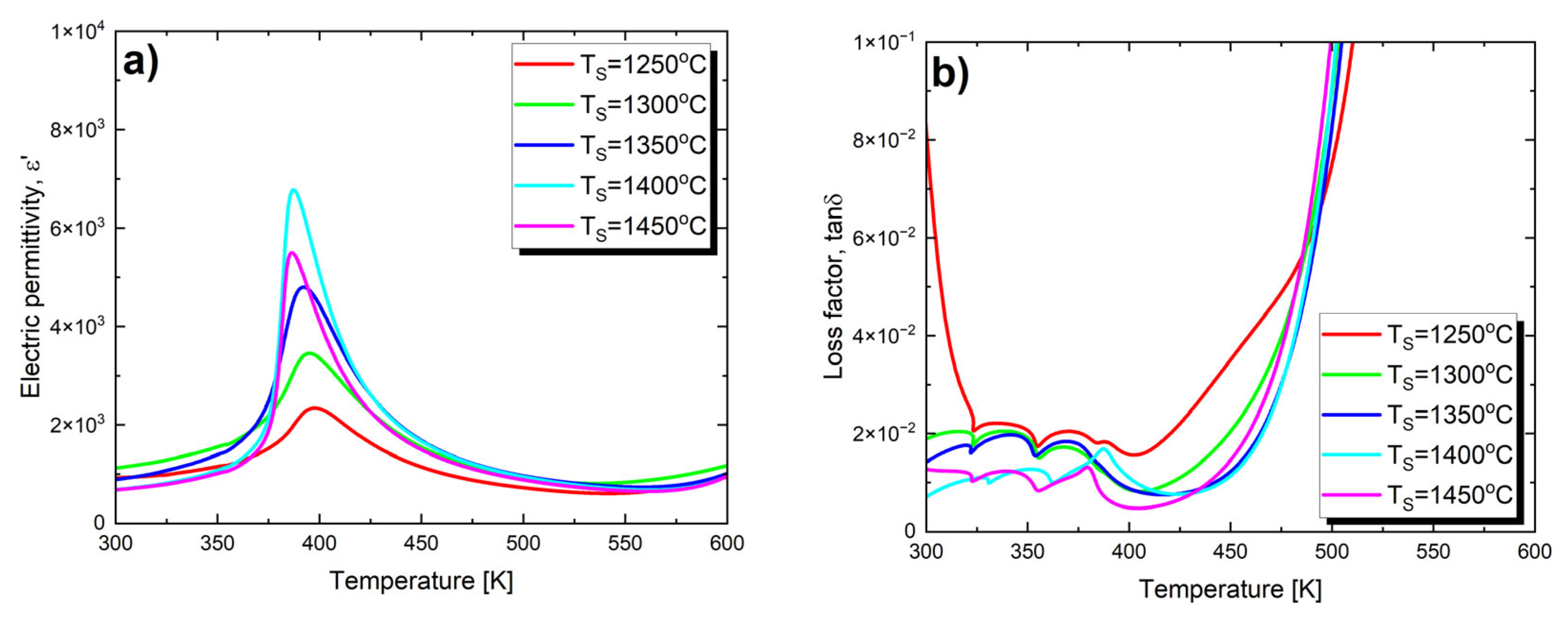 Materials 17 05210 g003