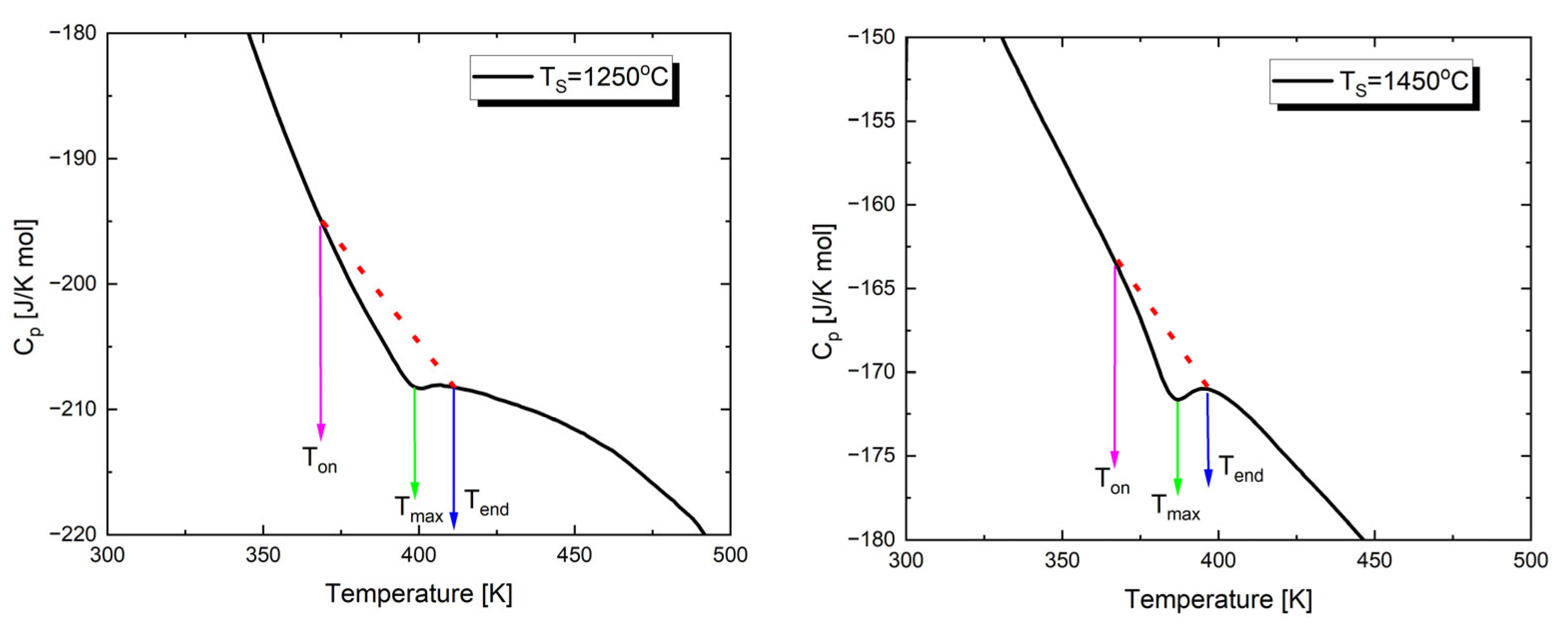 Materials 17 05210 g005