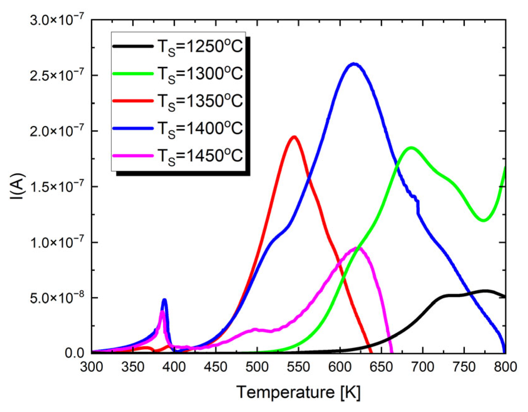 Materials 17 05210 g006