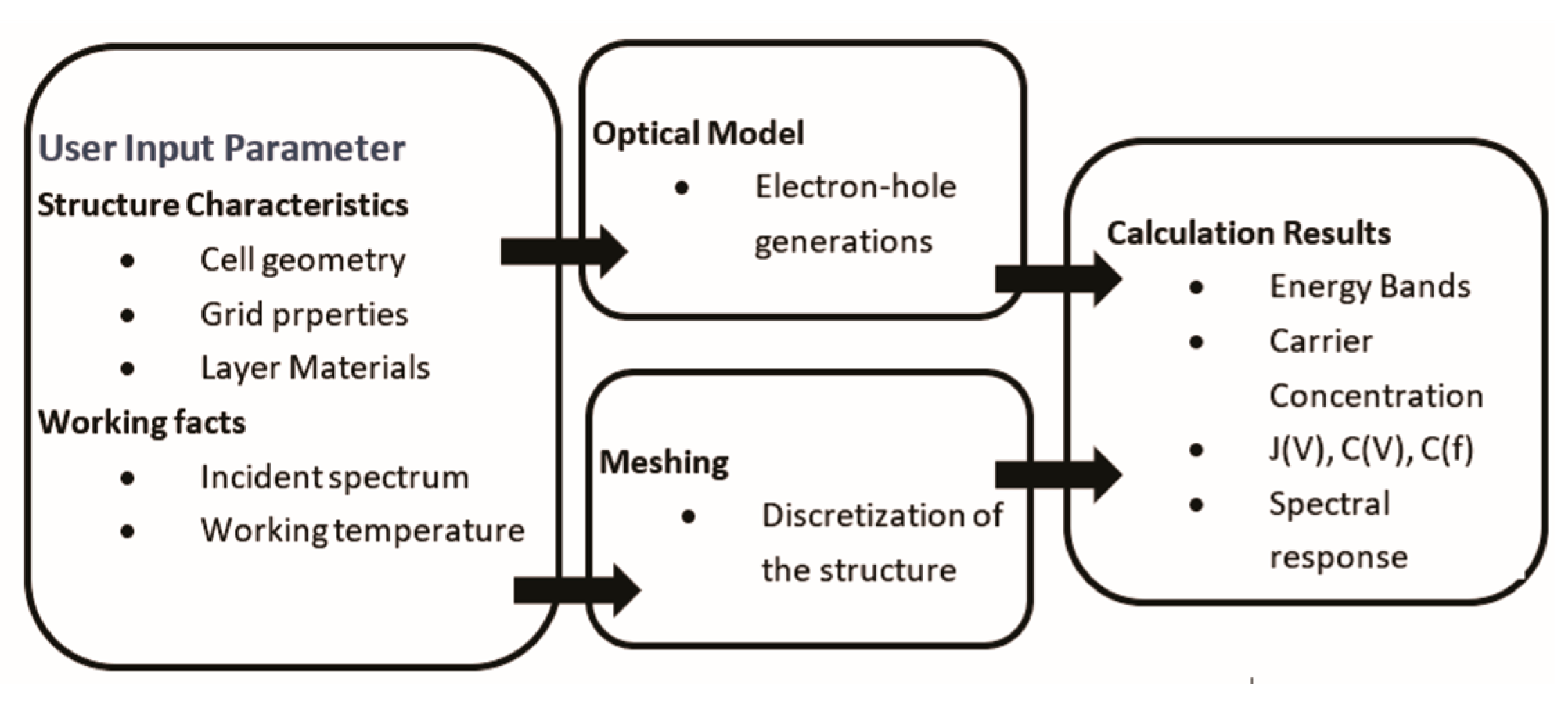 Materials 17 05213 g001