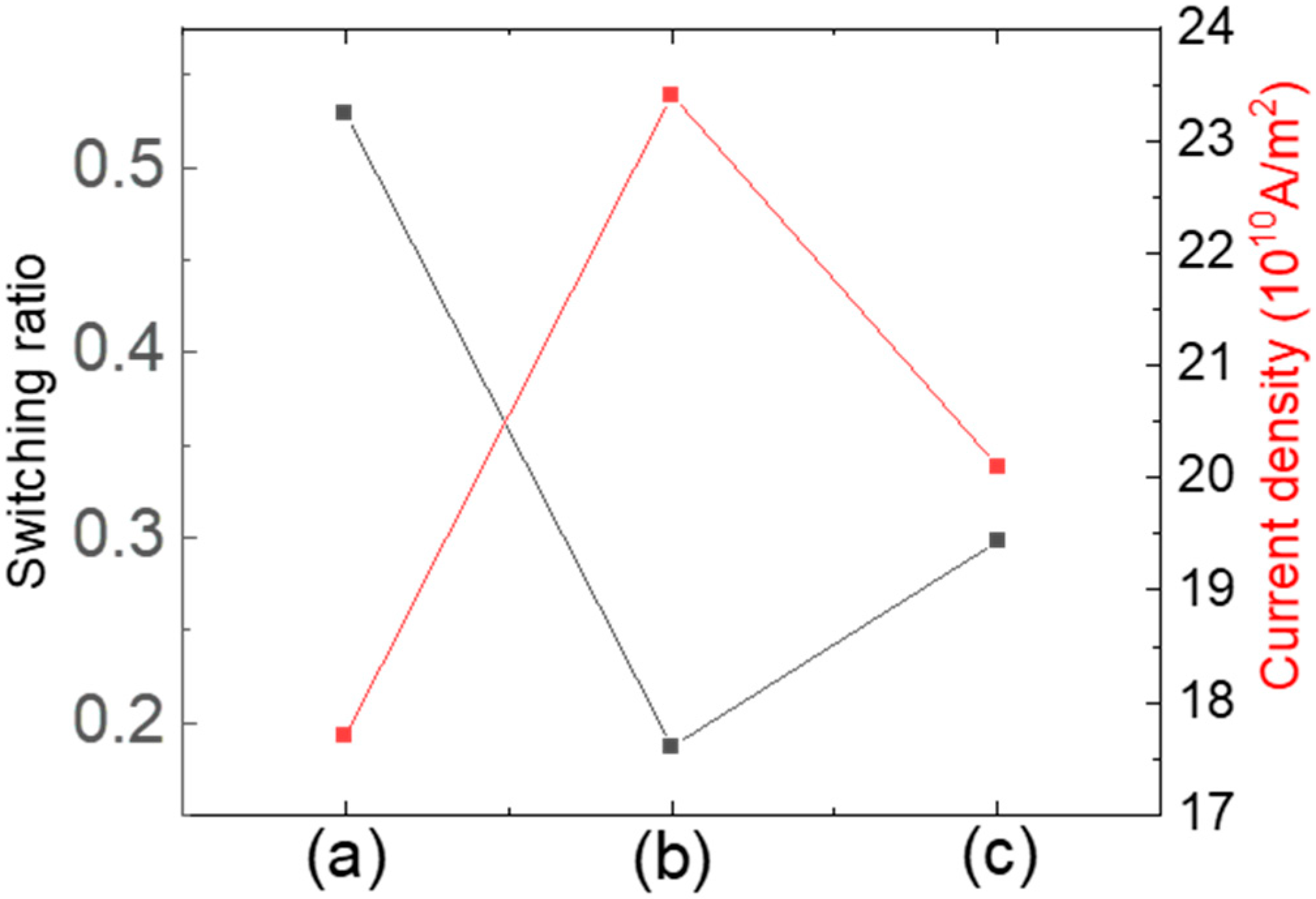 Materials 17 05214 g006