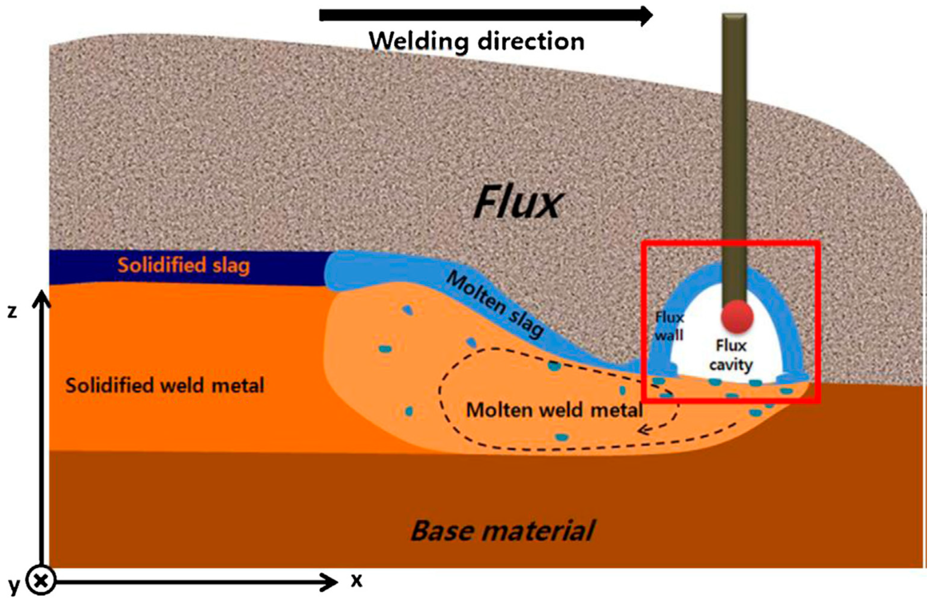 Materials 17 05215 g002
