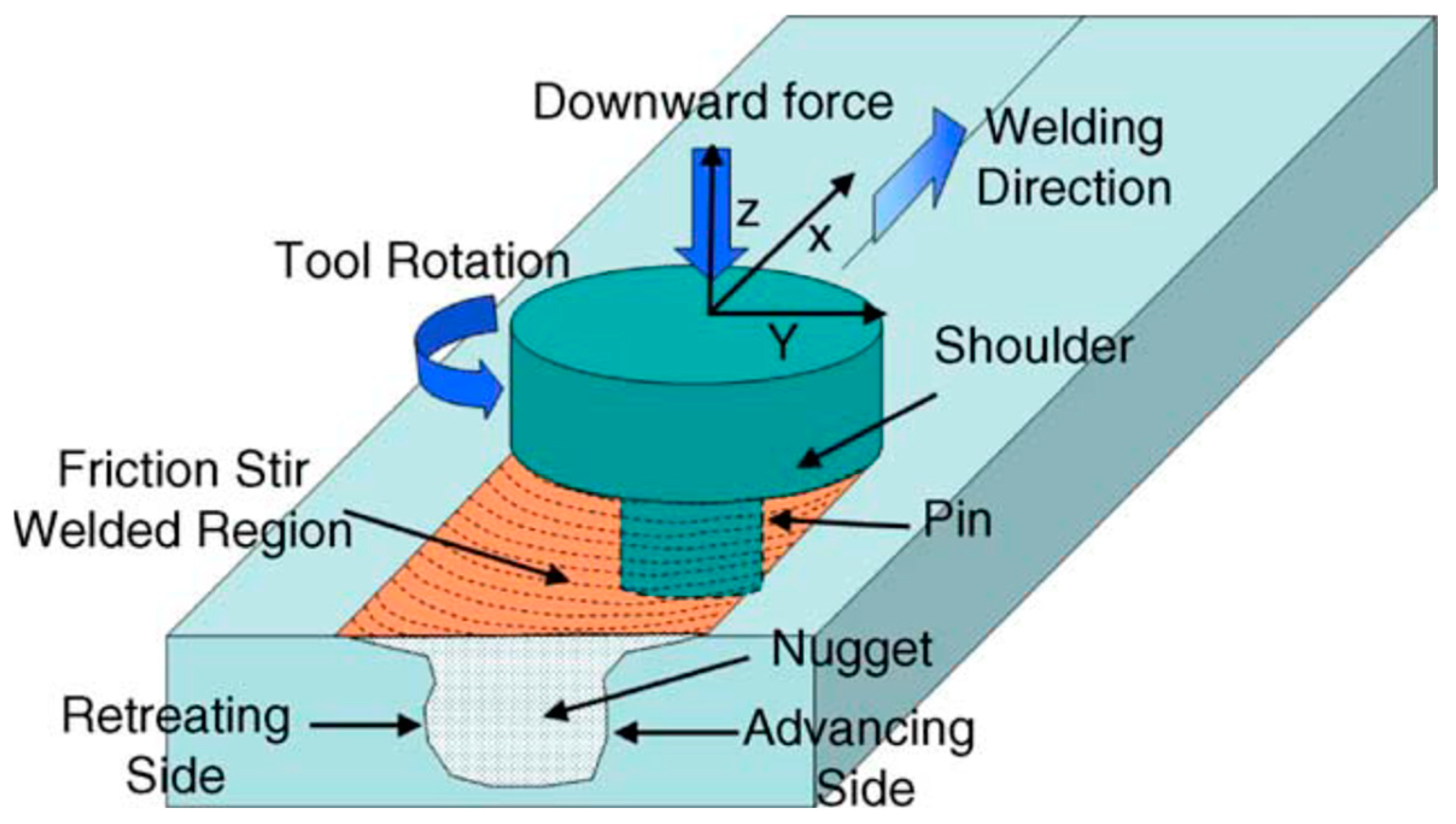 Materials 17 05215 g007