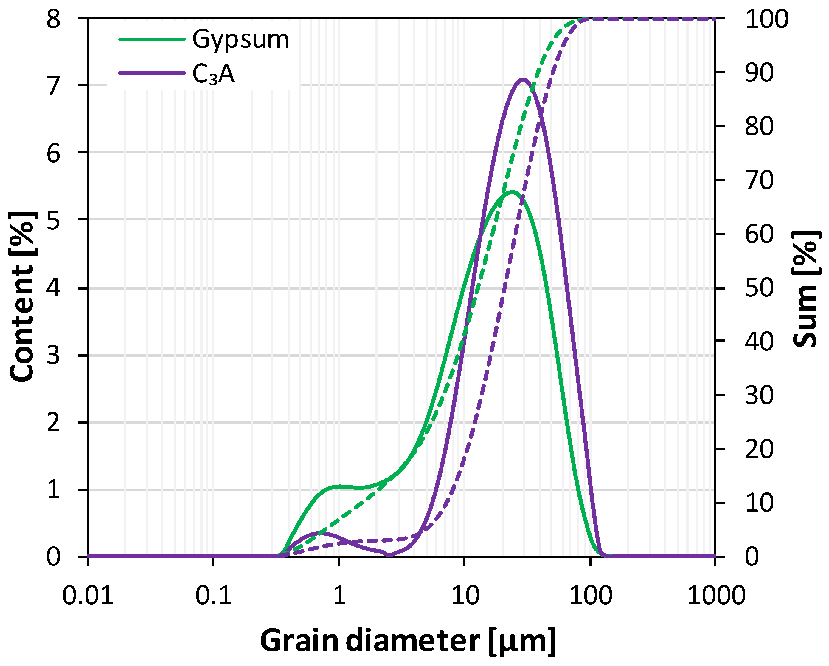 Materials 17 05216 g002