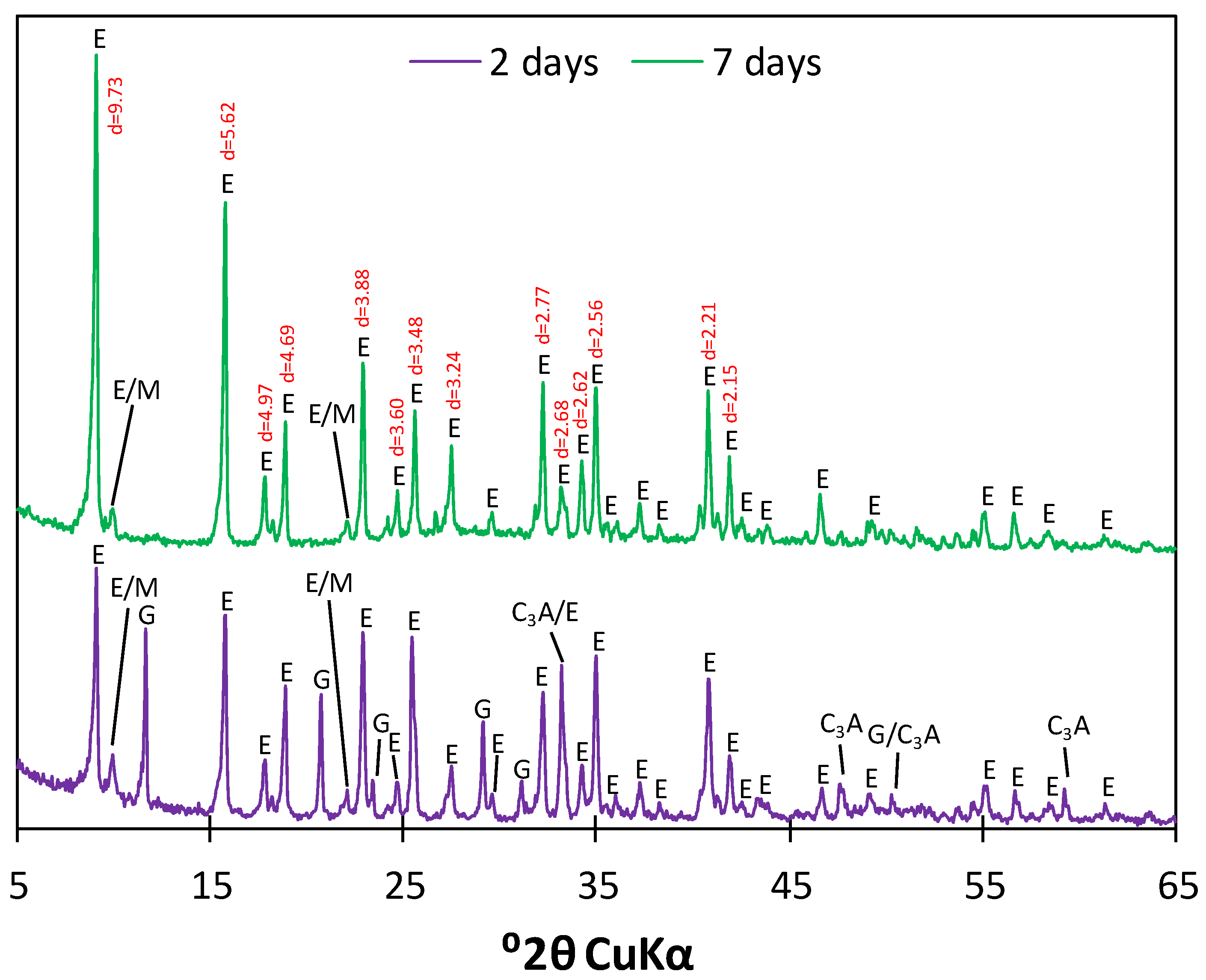 Materials 17 05216 g004