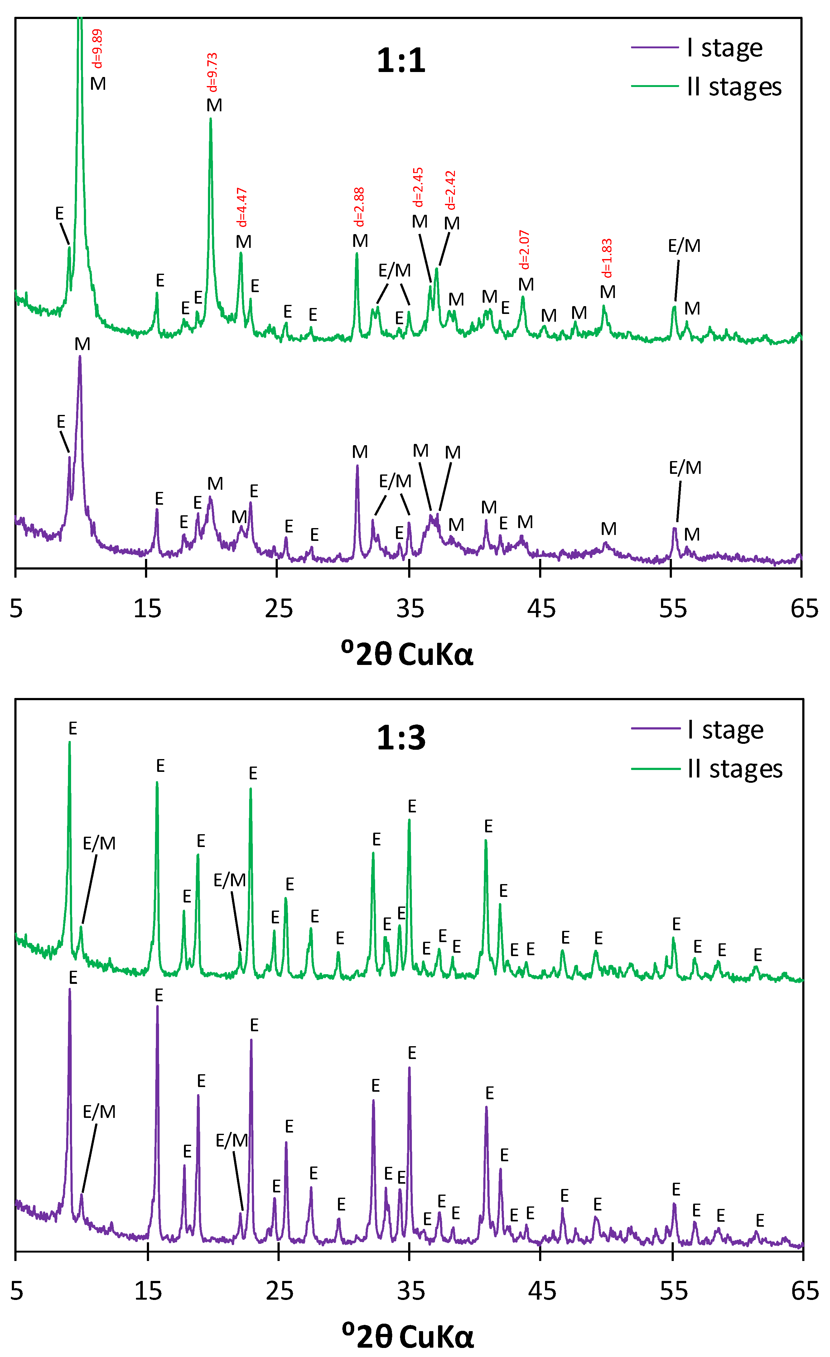 Materials 17 05216 g005