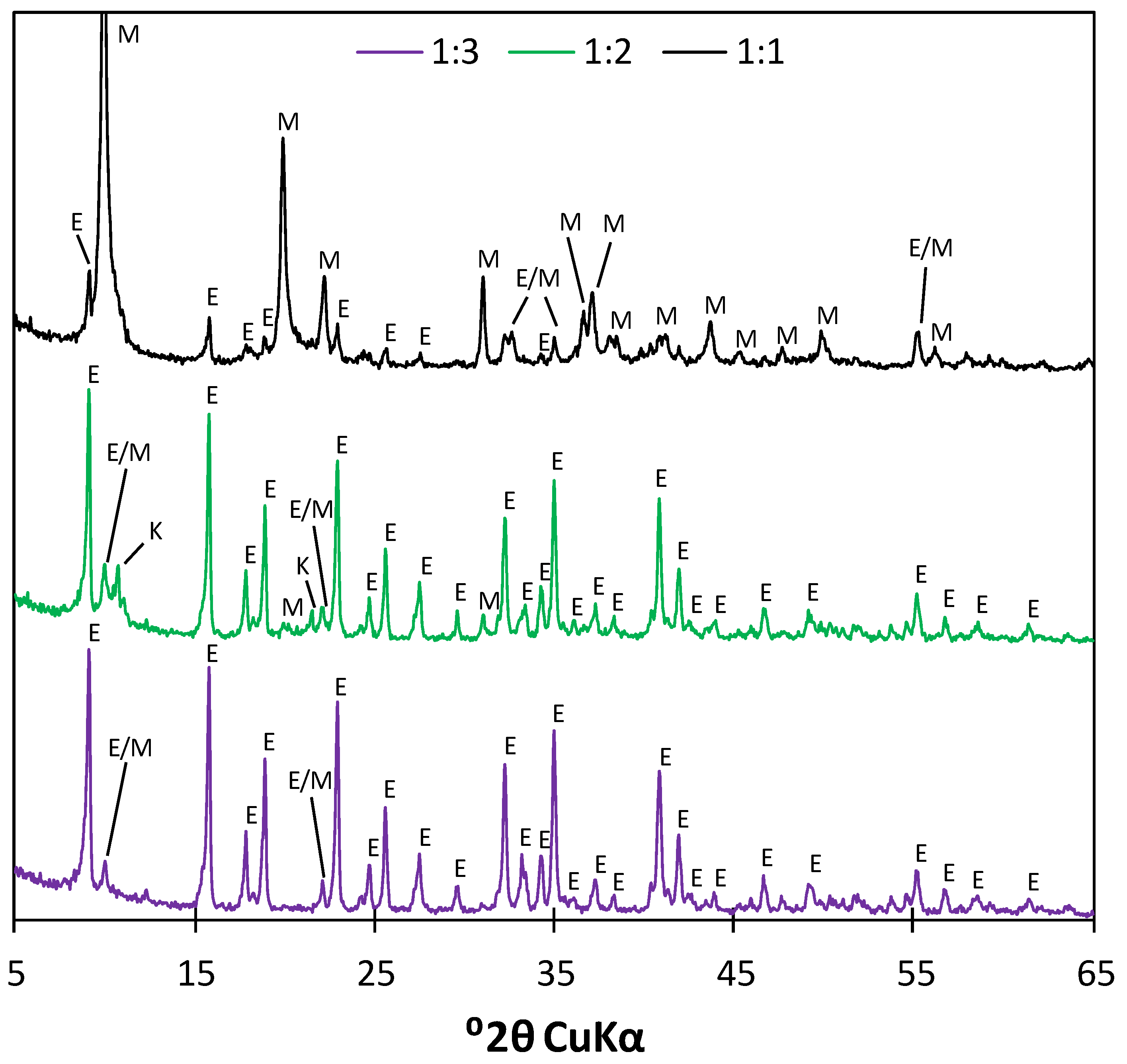 Materials 17 05216 g006