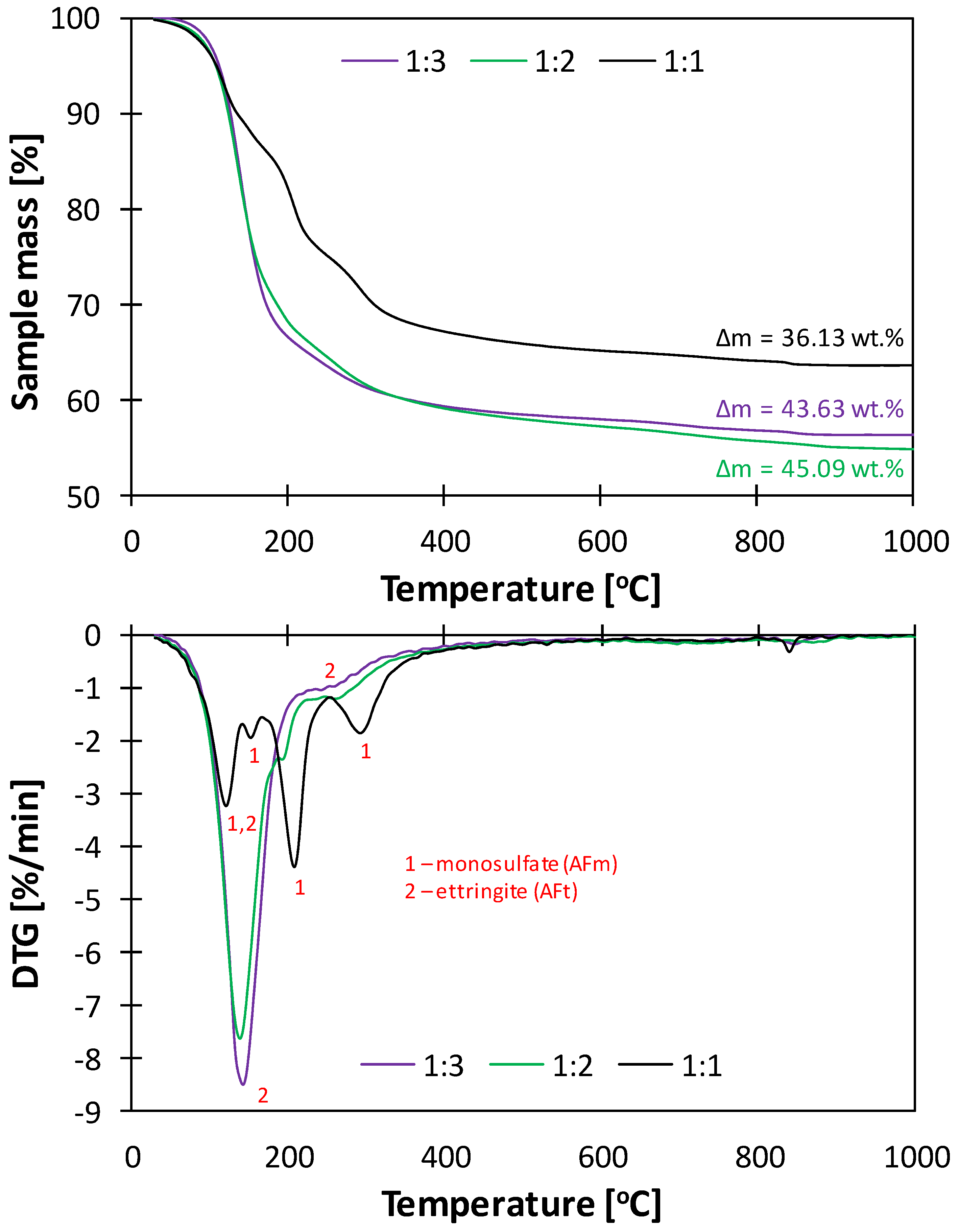 Materials 17 05216 g007