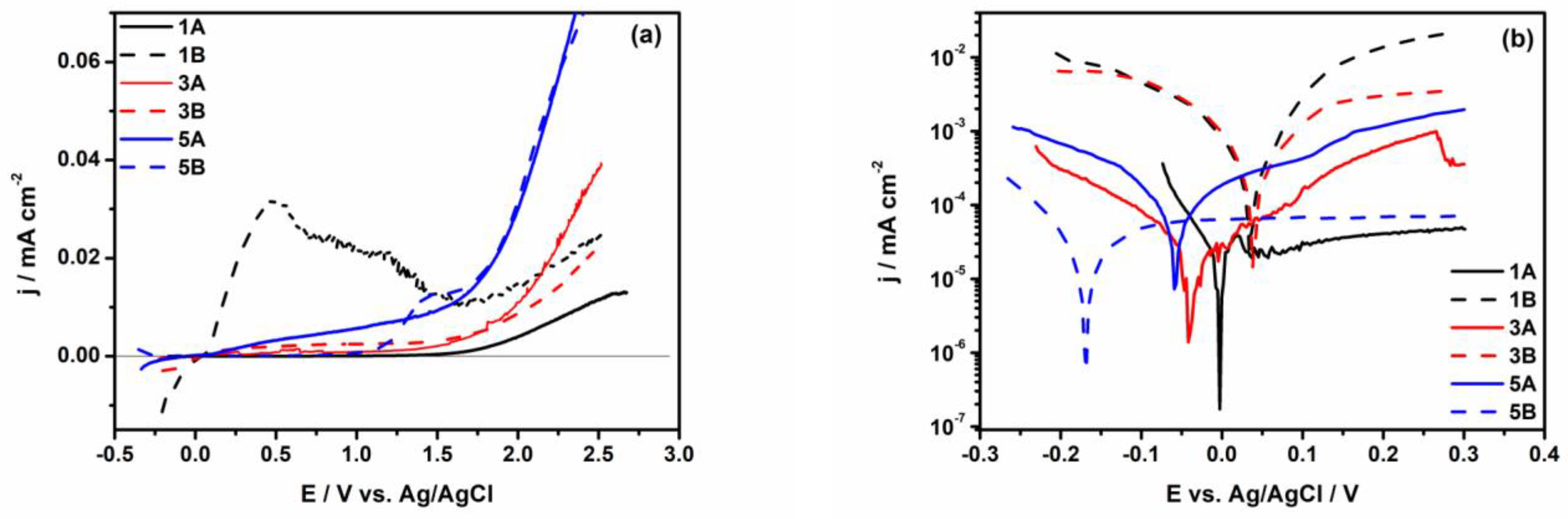 Materials 17 05217 g006