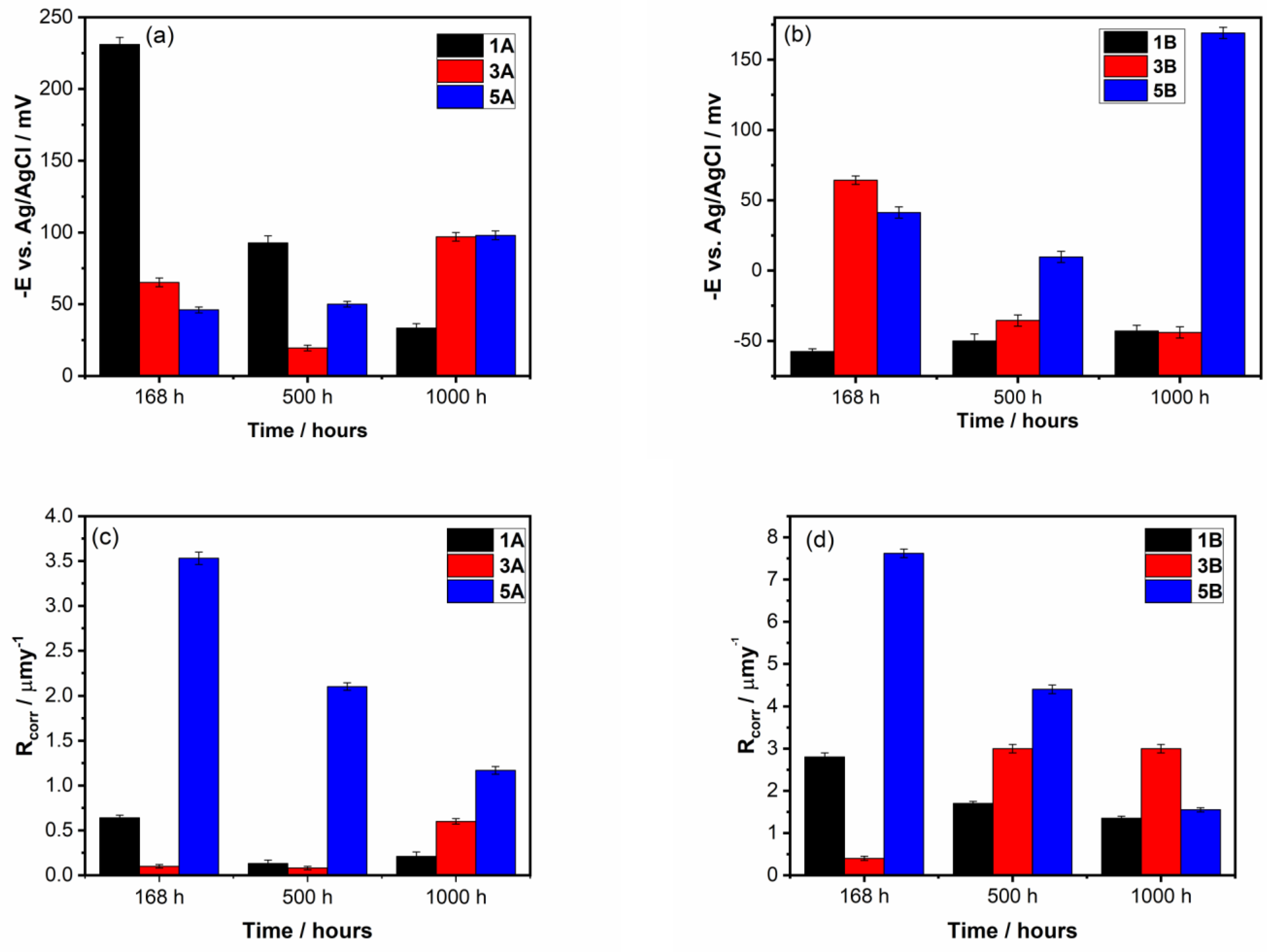Materials 17 05217 g007a