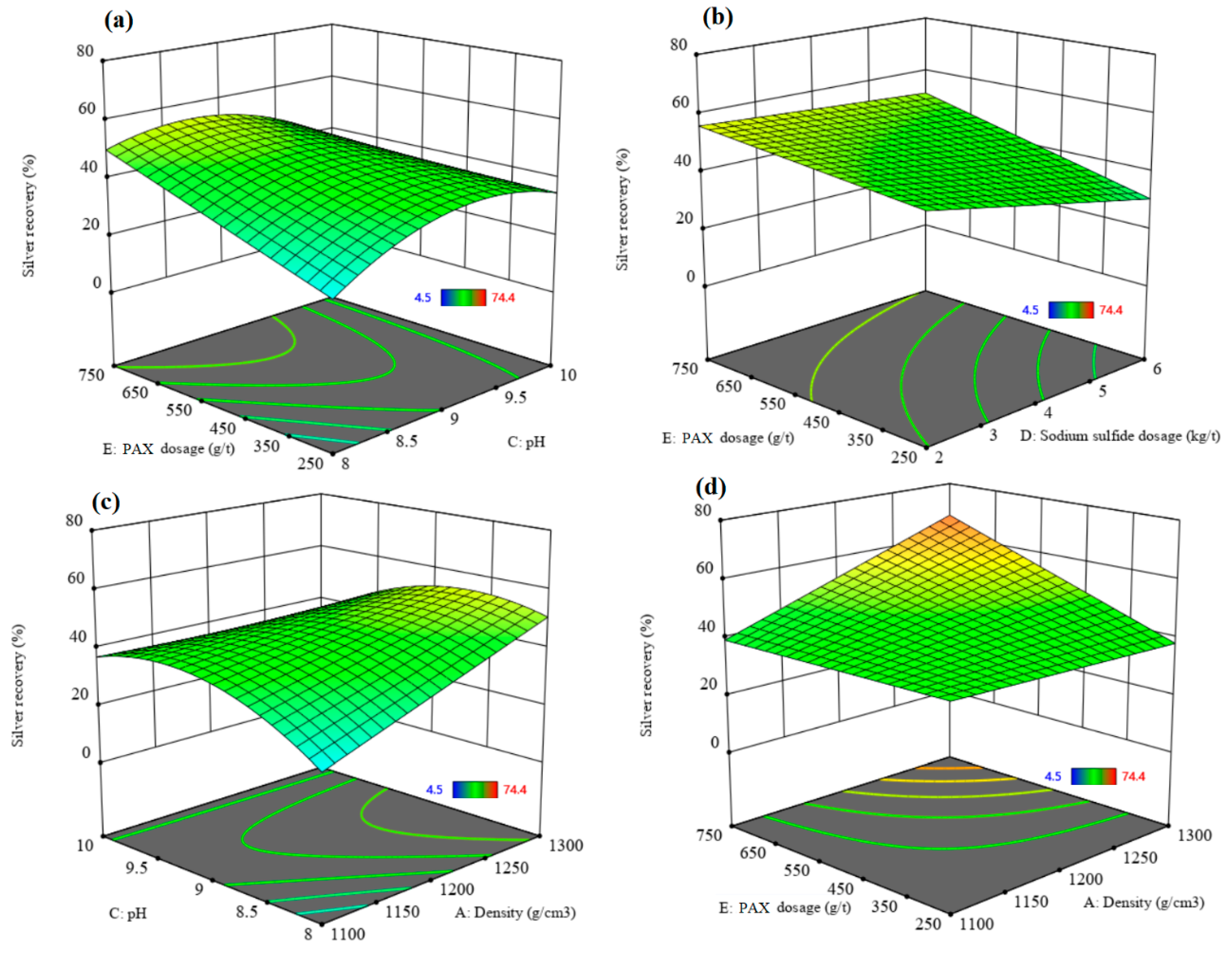 Materials 17 05218 g012