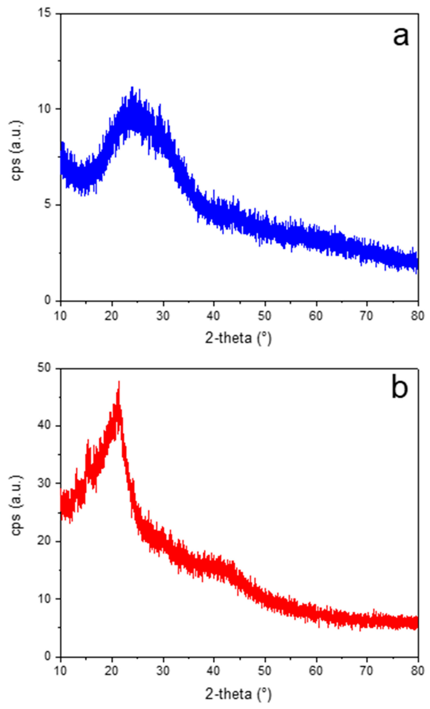 Materials 17 05222 g002a Materials 17 05222 g002a