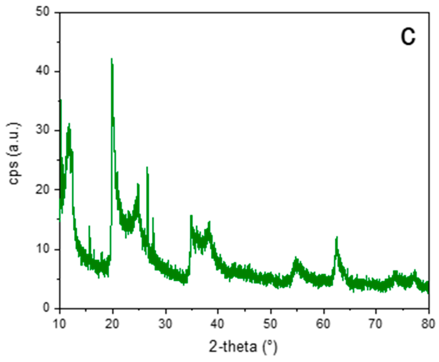 Materials 17 05222 g002b Materials 17 05222 g002b