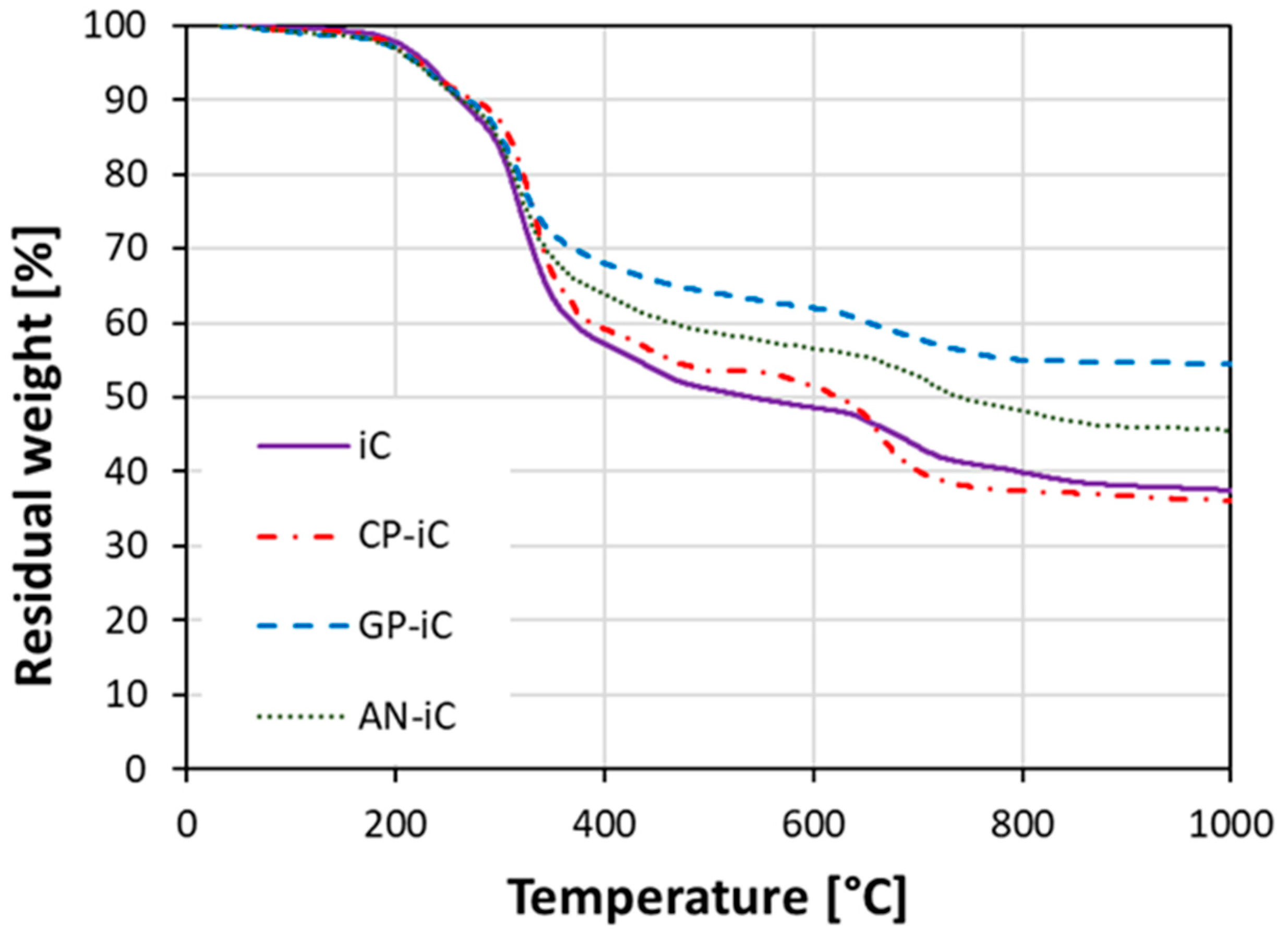 Materials 17 05222 g005 Materials 17 05222 g005