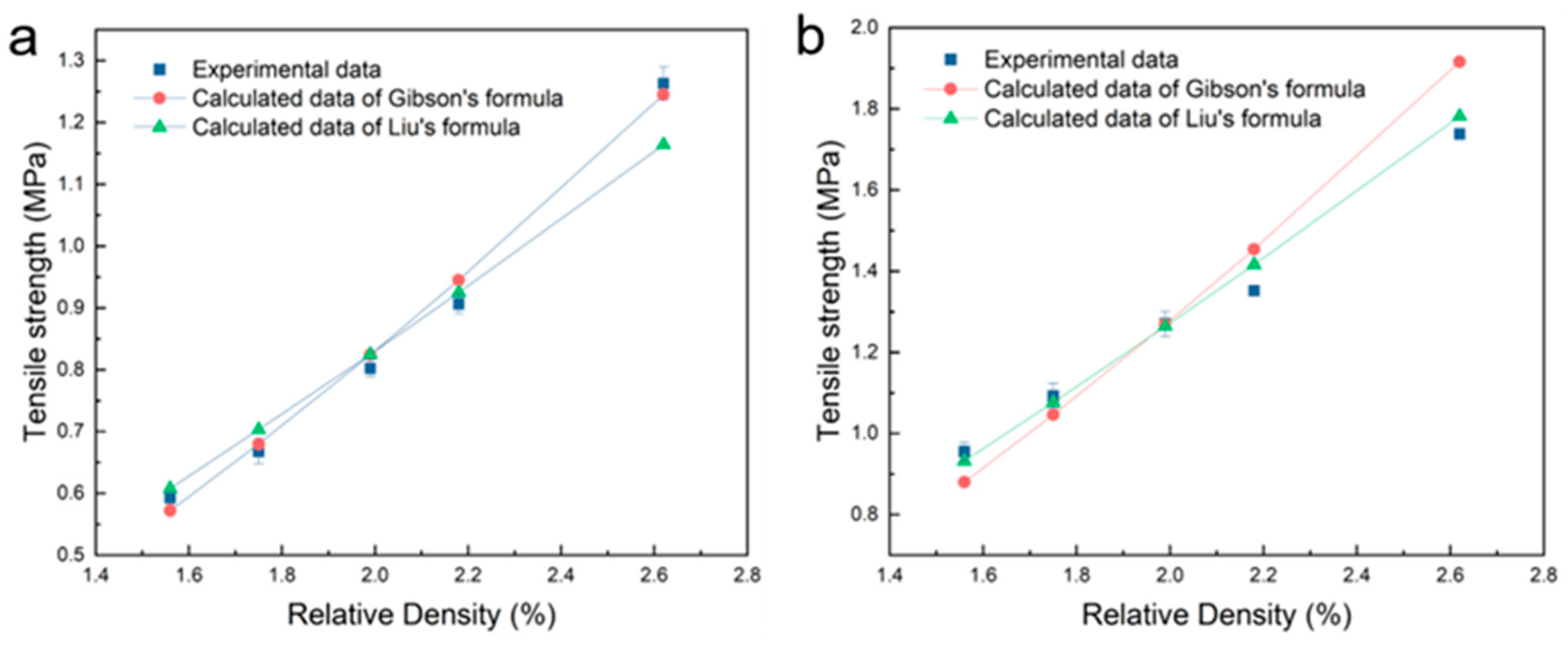 Materials 17 05223 g002