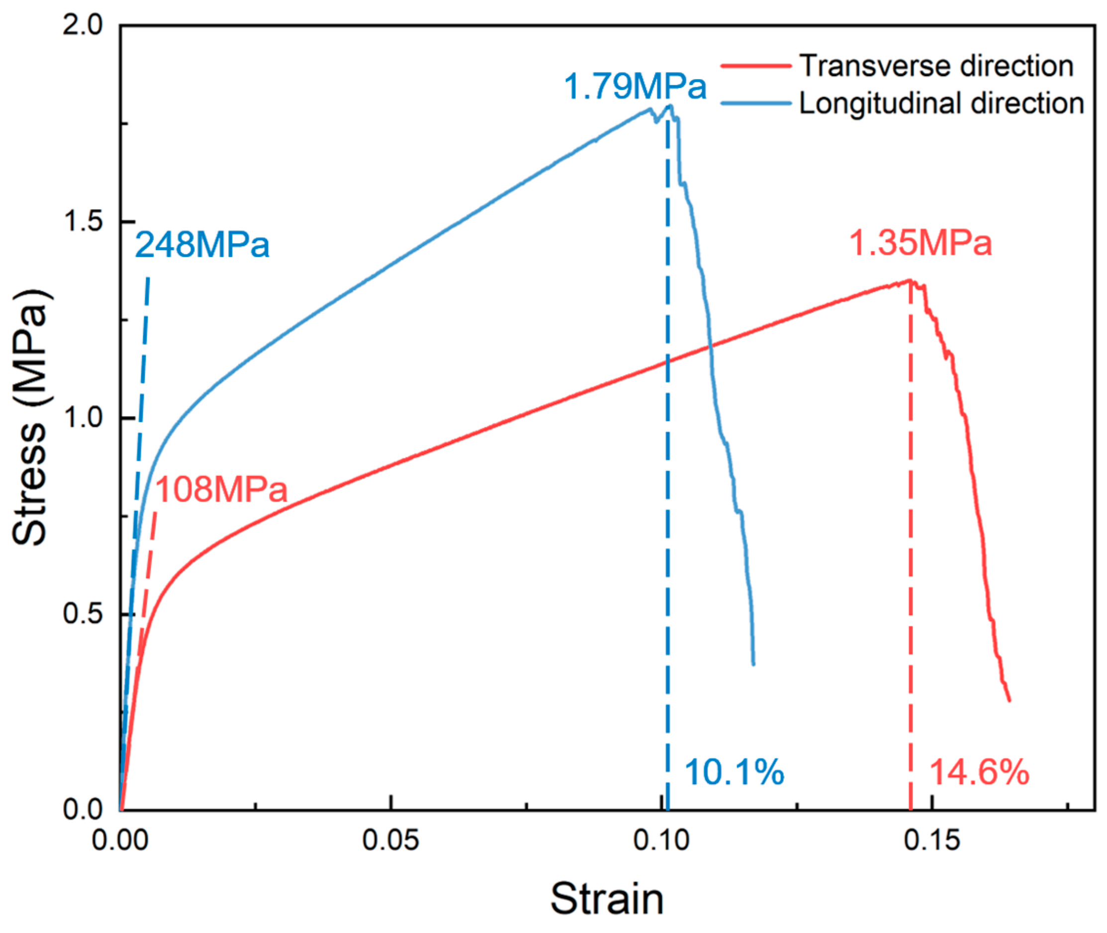 Materials 17 05223 g003