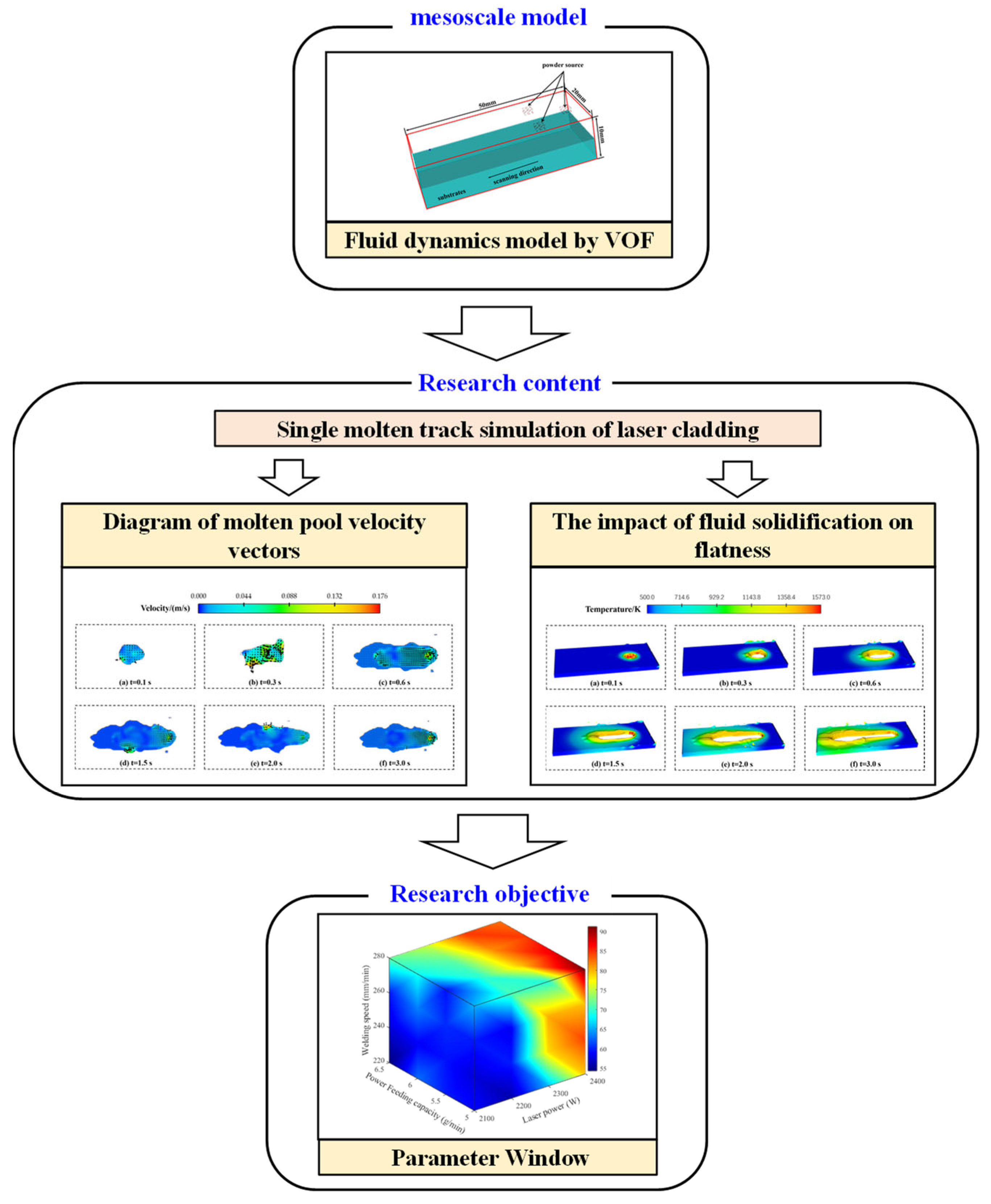 Materials 17 05225 g001
