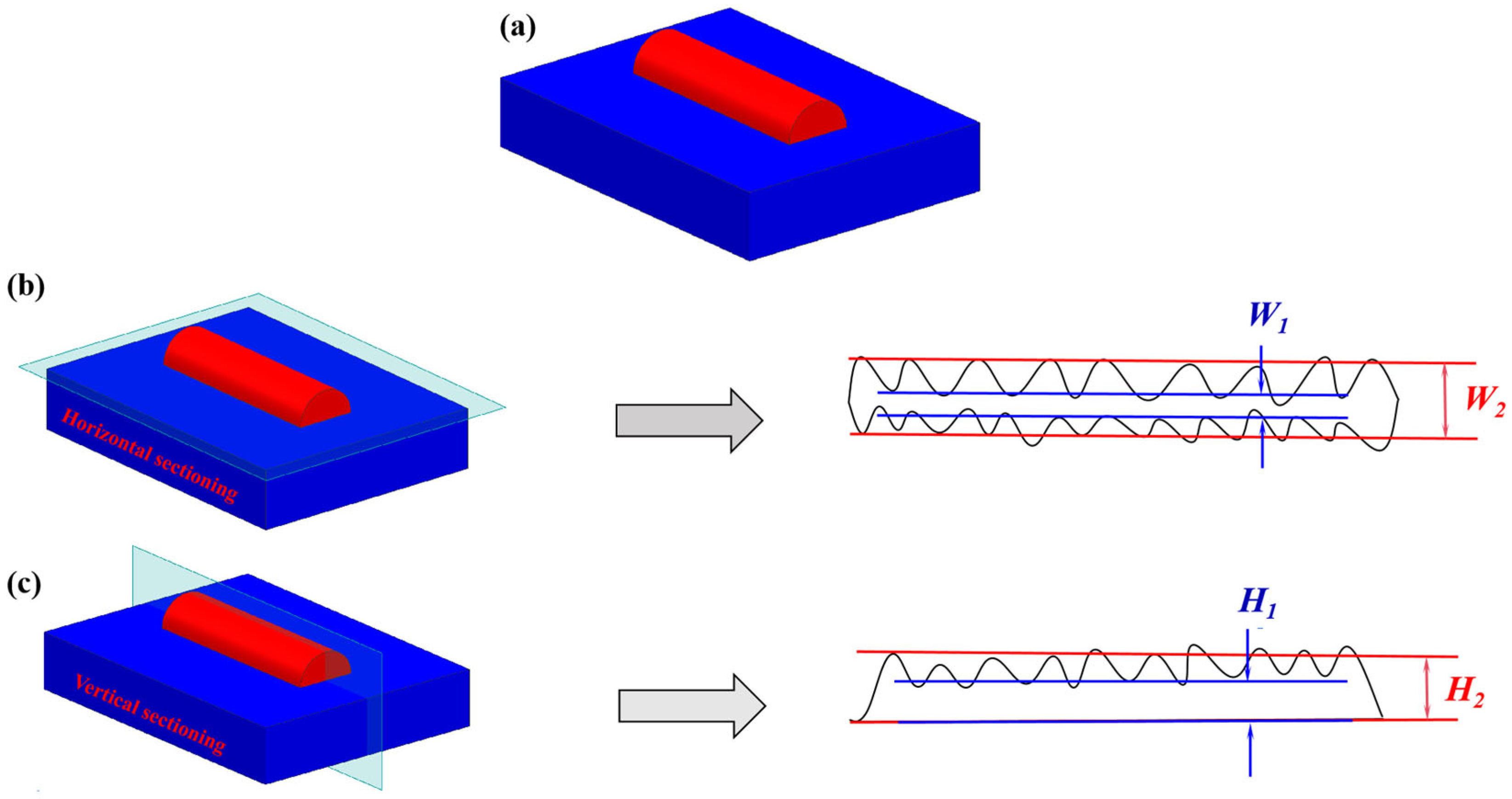 Materials 17 05225 g003