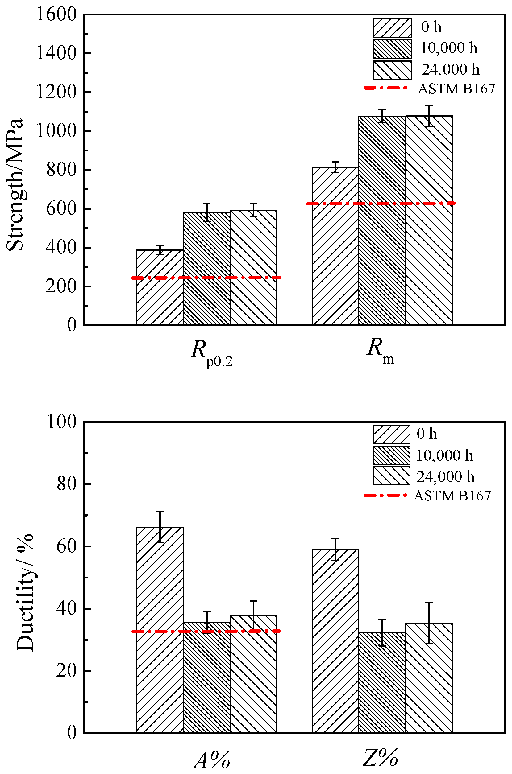 Materials 17 05228 g003