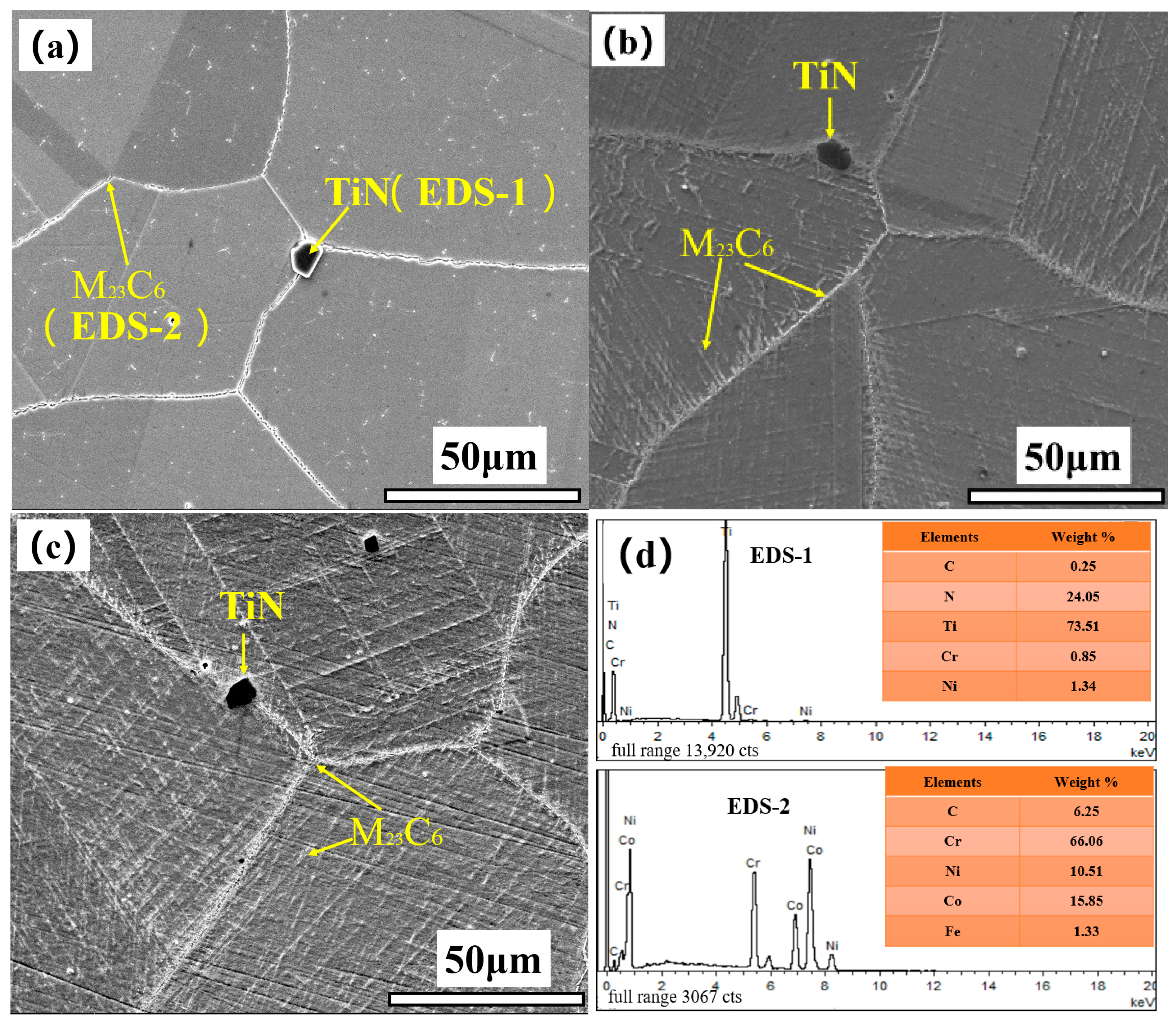 Materials 17 05228 g009a
