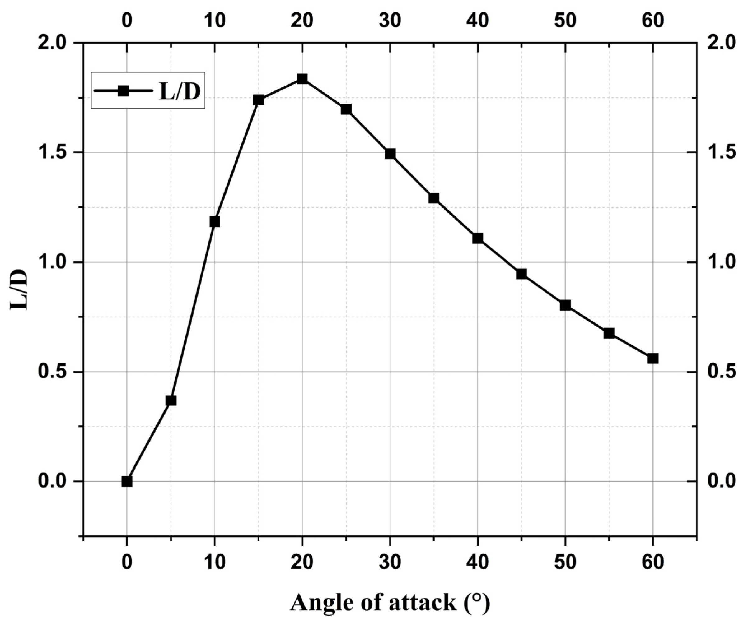 Materials 17 05229 g003