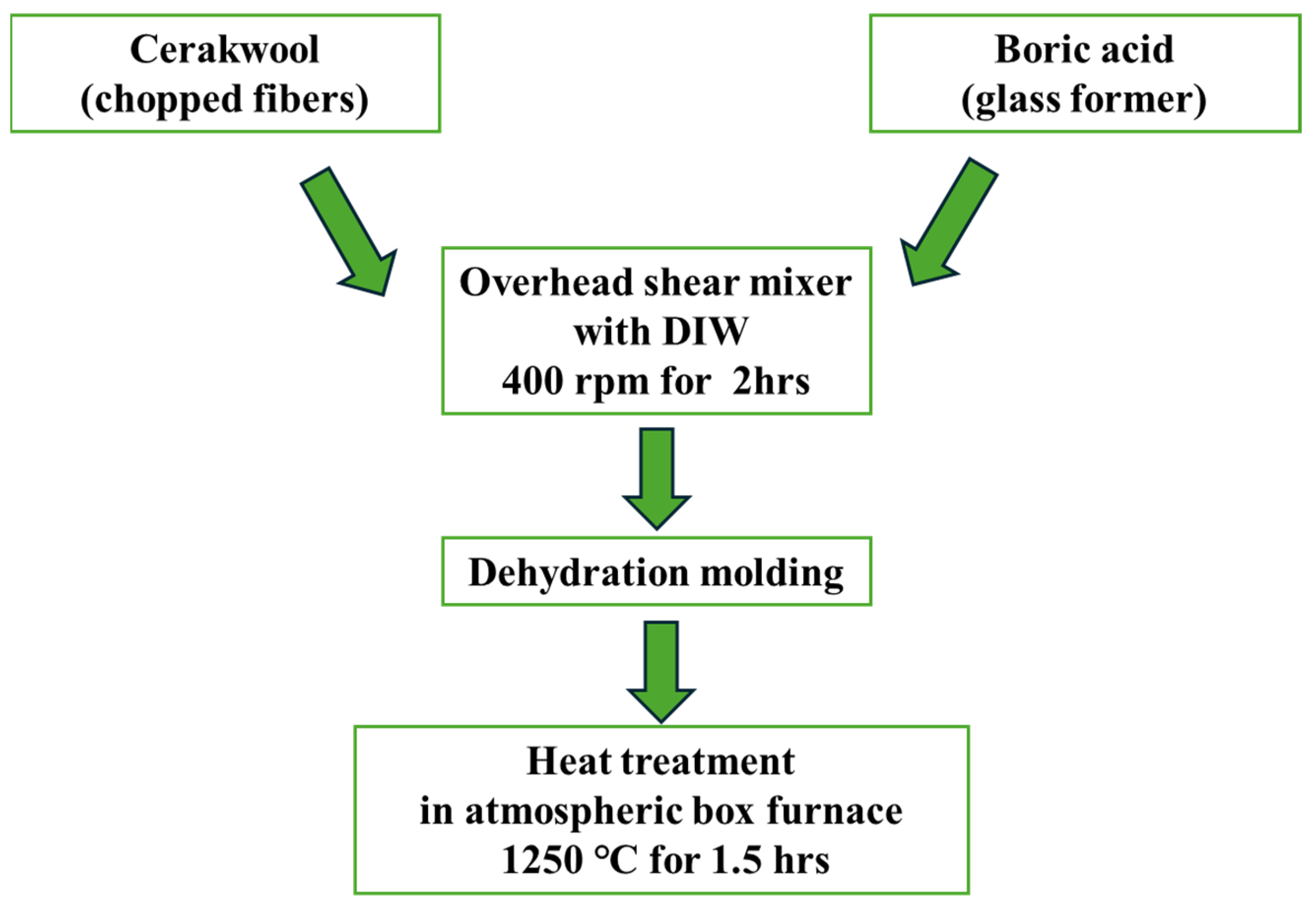Materials 17 05229 g005
