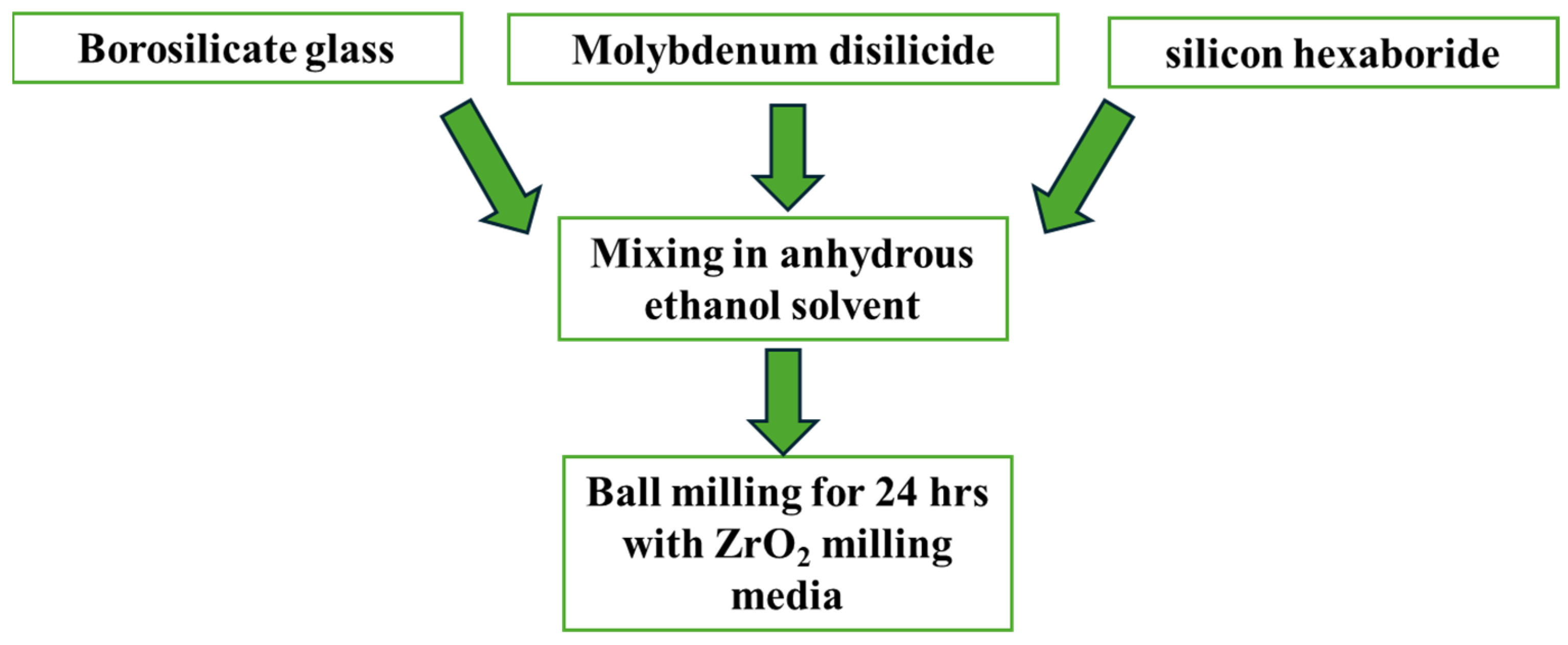 Materials 17 05229 g006