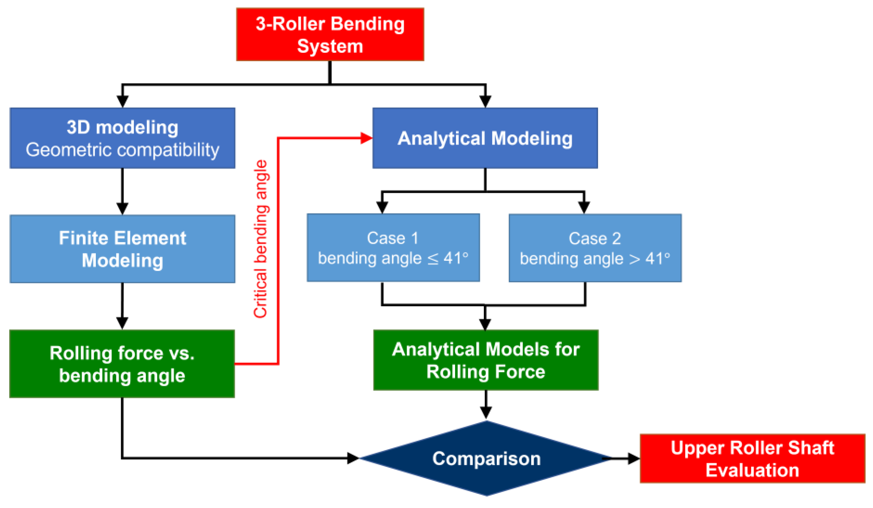 Materials 17 05230 g001