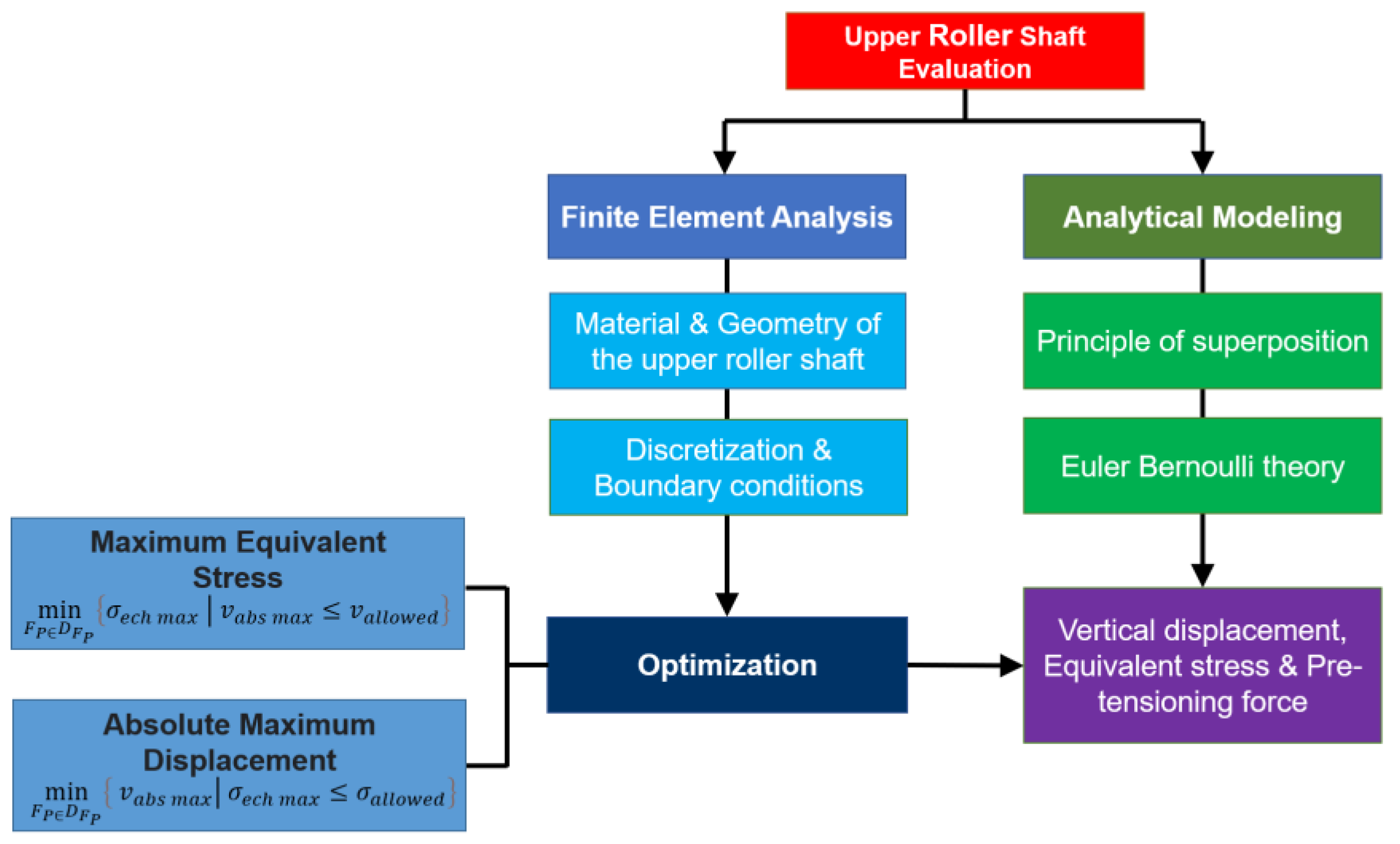 Materials 17 05230 g008
