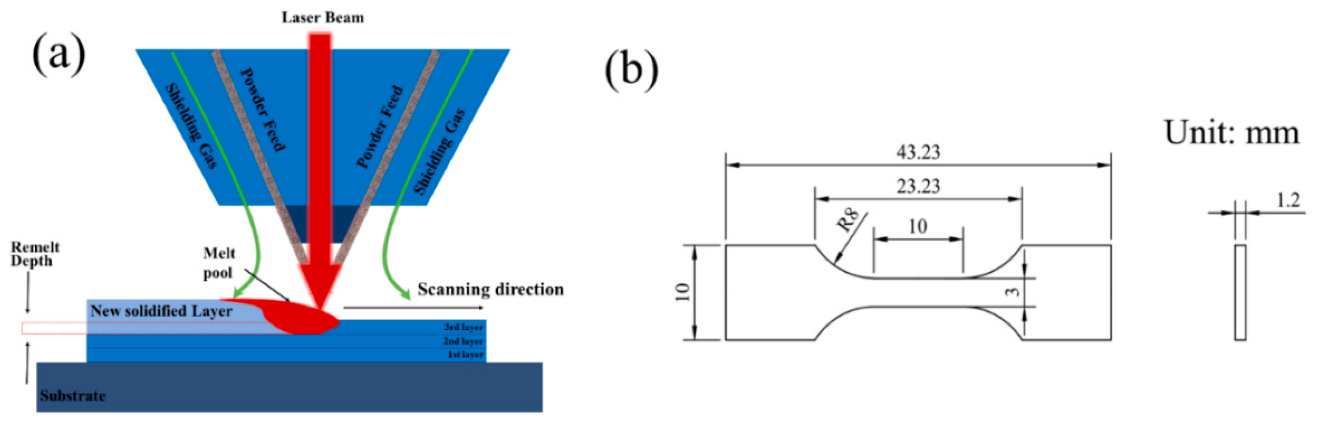Materials 17 05231 g001