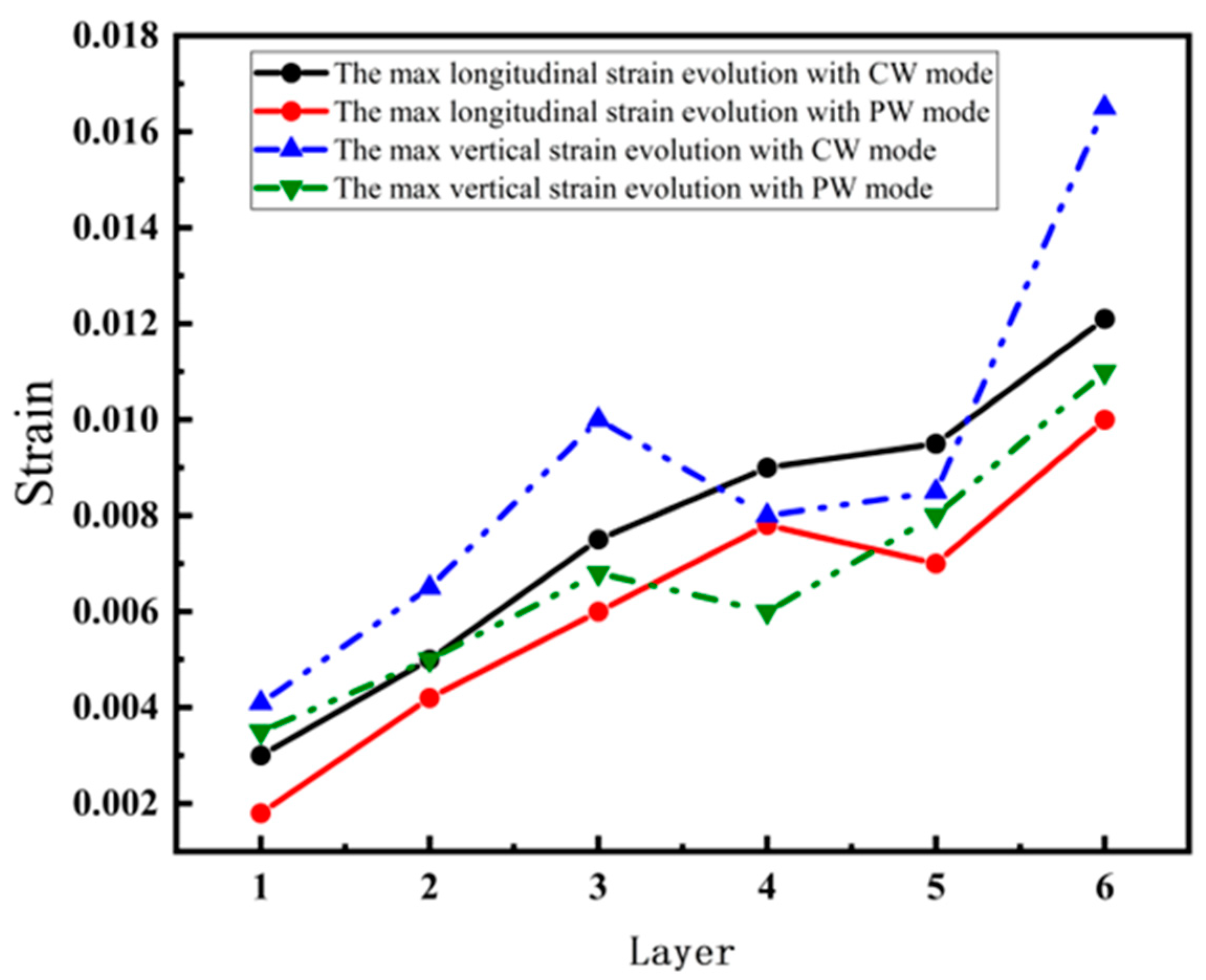 Materials 17 05231 g009