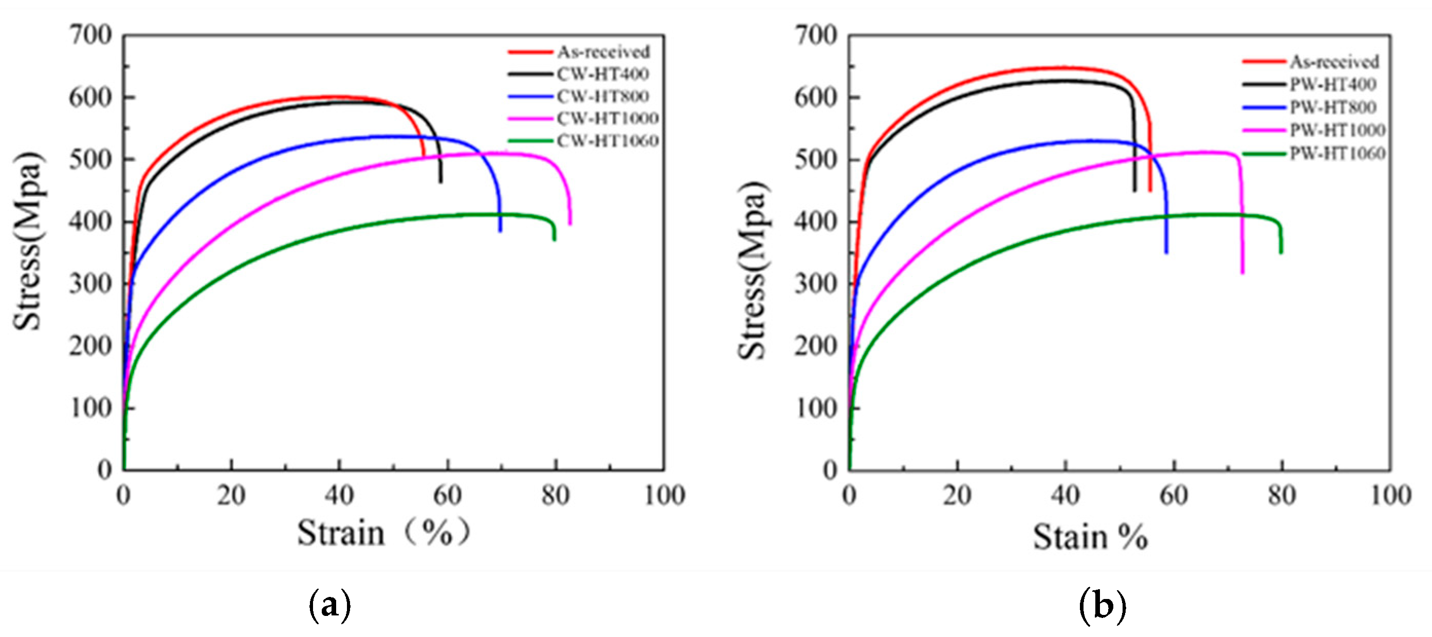 Materials 17 05231 g012
