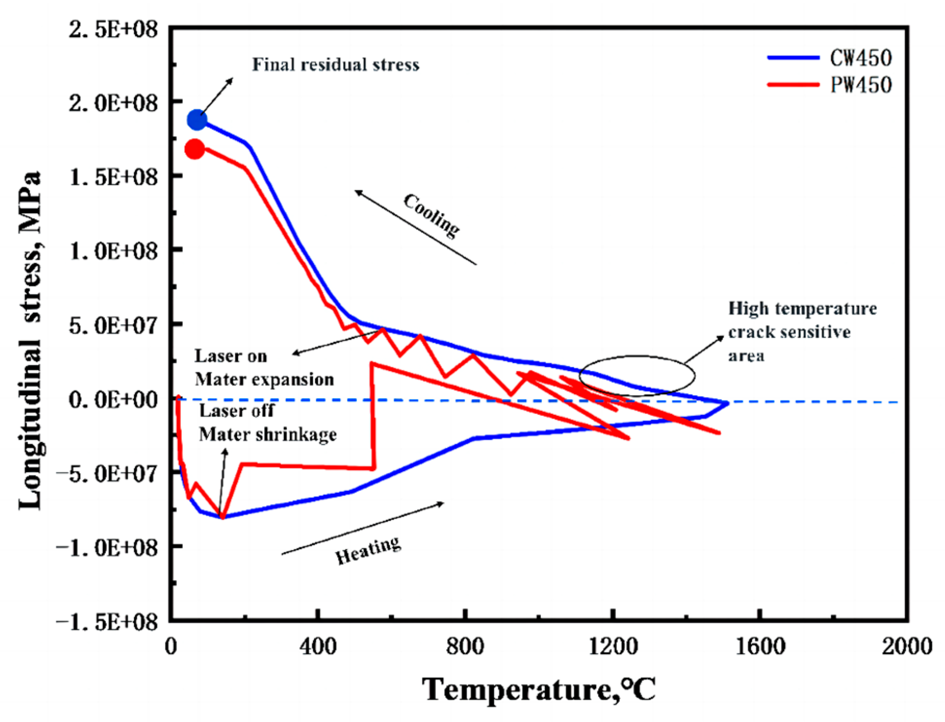 Materials 17 05231 g013