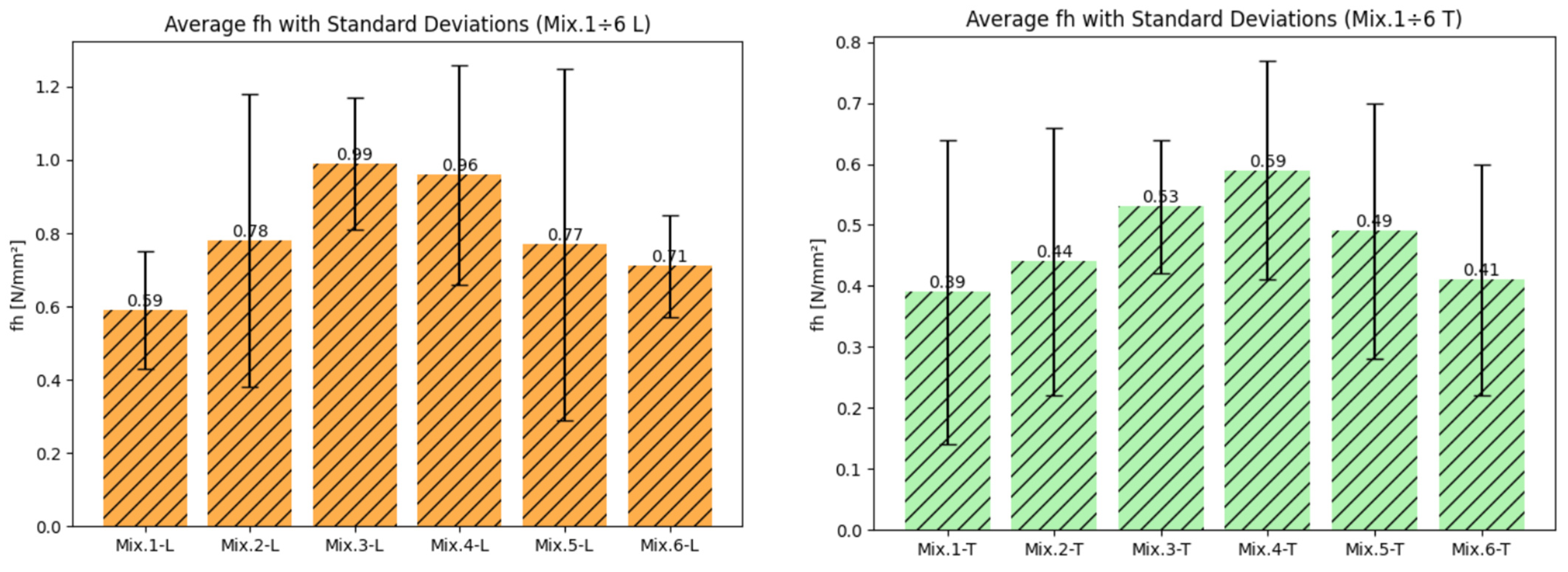 Materials 17 05232 g005