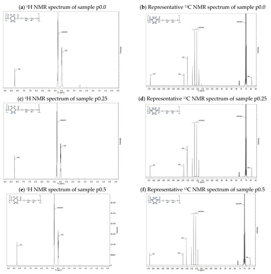 Materials 17 05233 g003