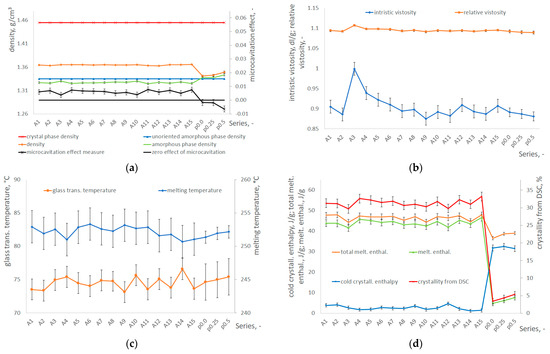 Materials 17 05233 g004a Materials 17 05233 g004a