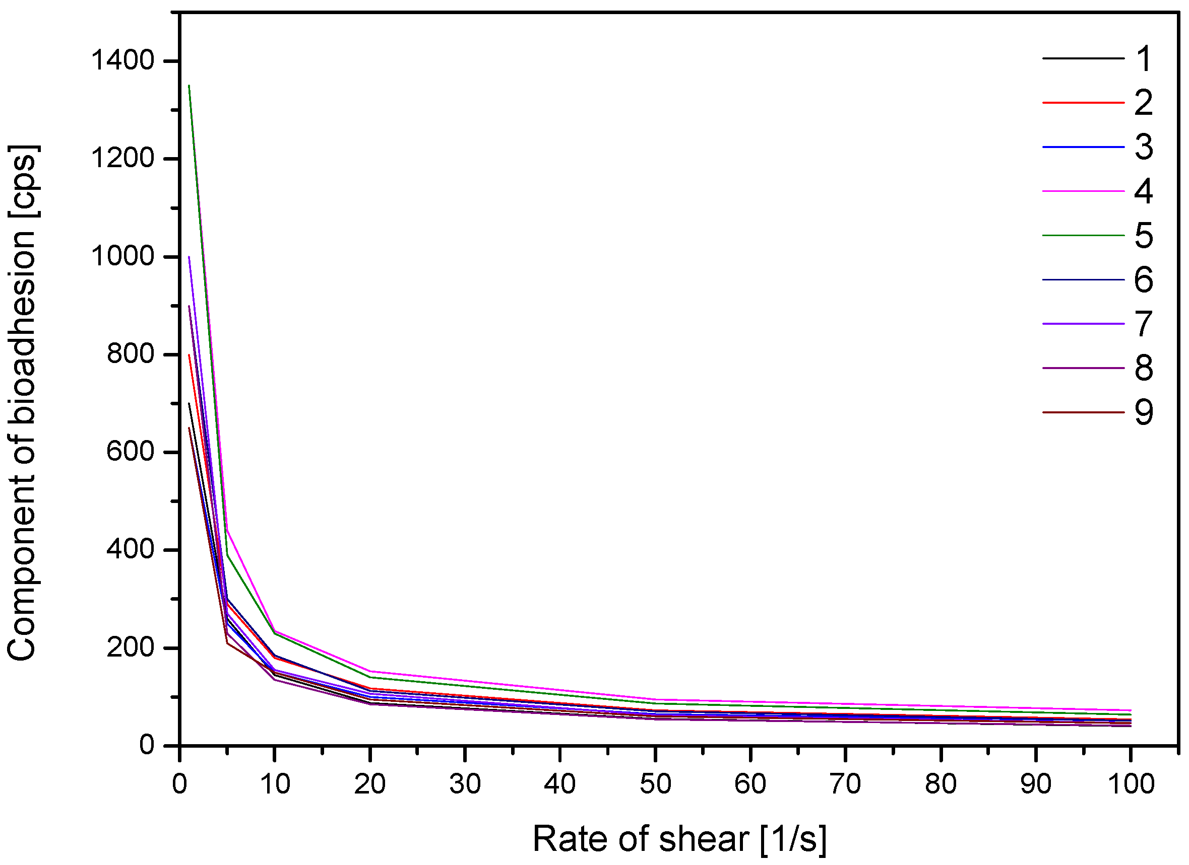 Materials 17 05234 g005