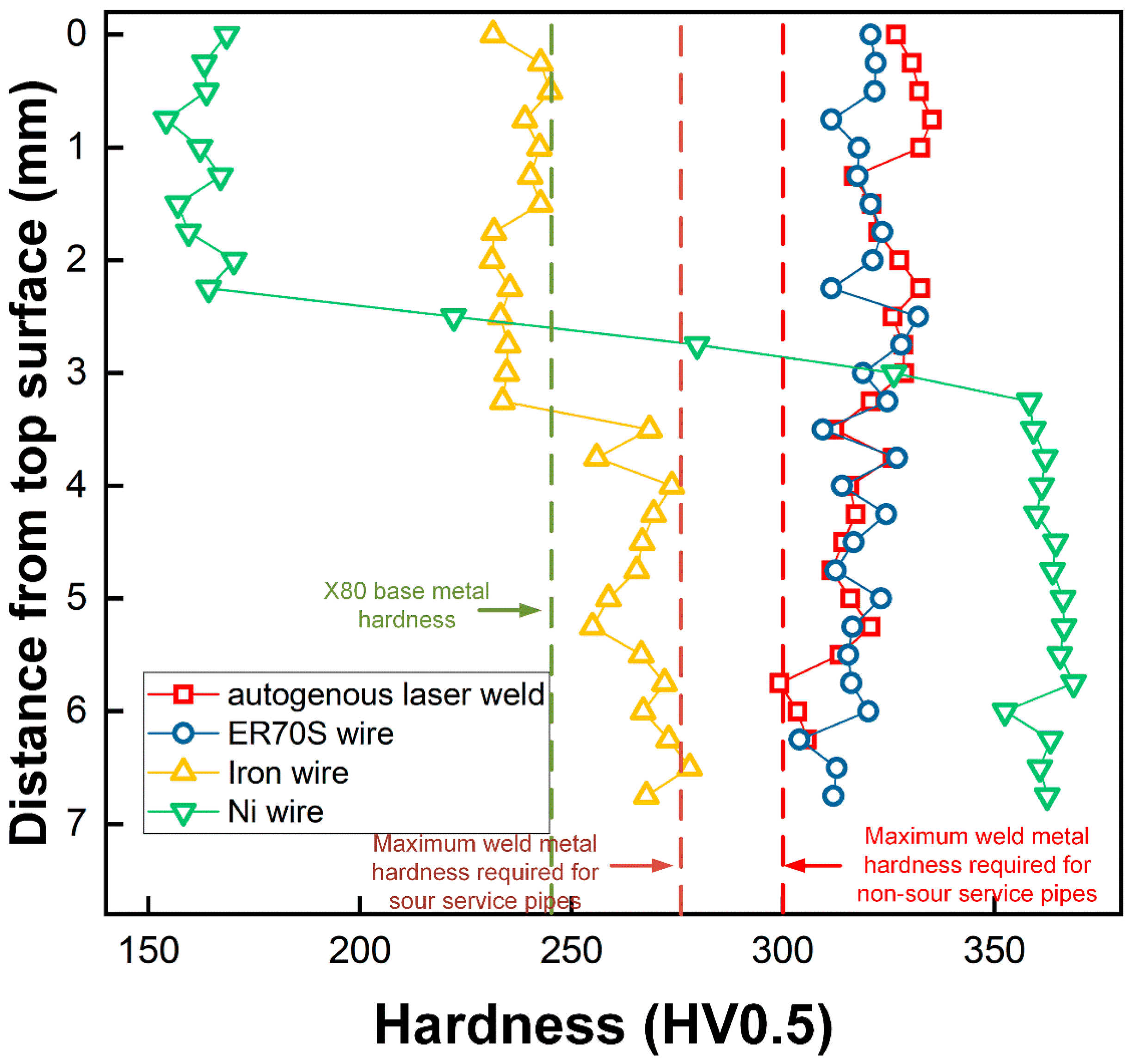 Materials 17 05235 g011