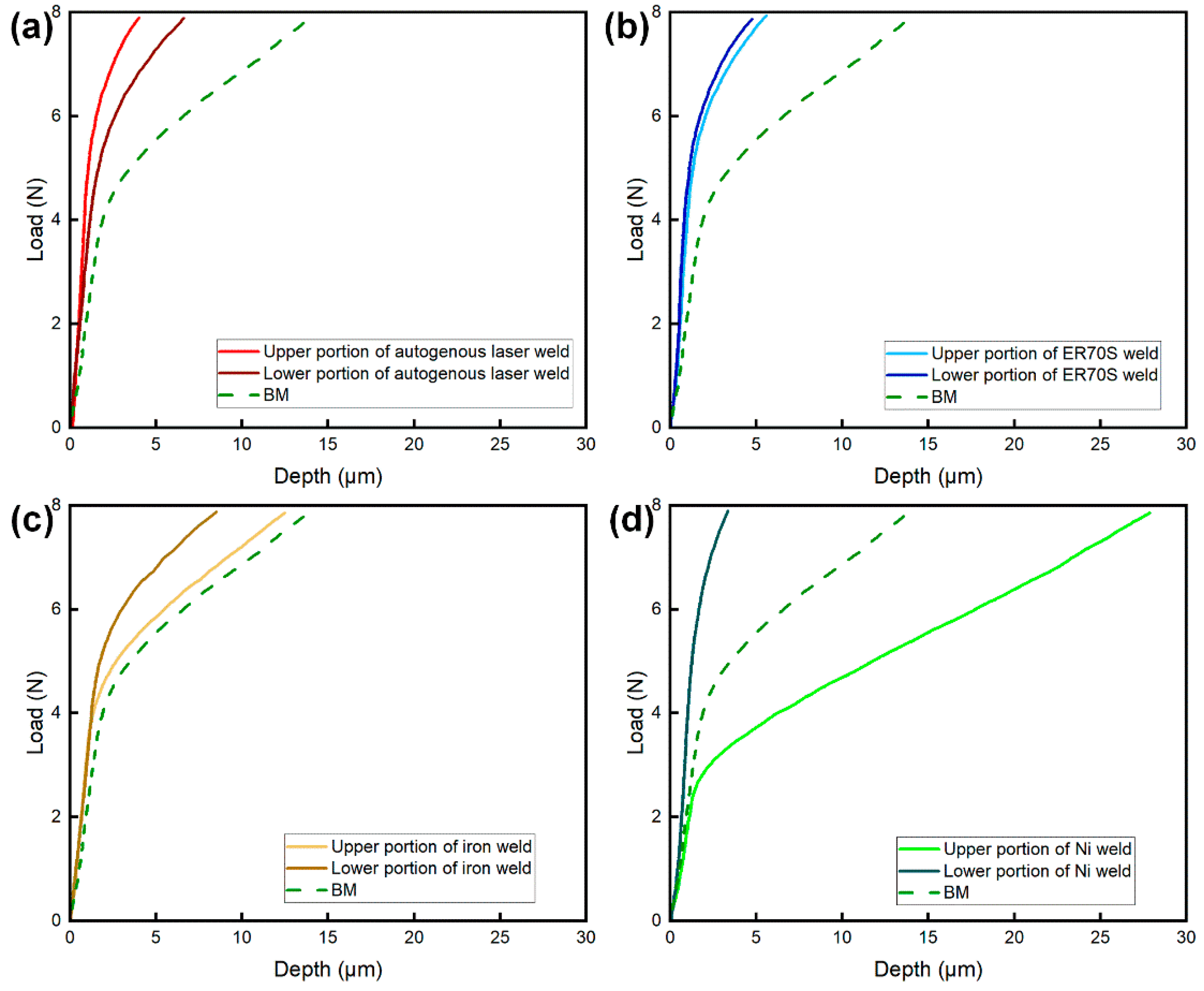 Materials 17 05235 g012