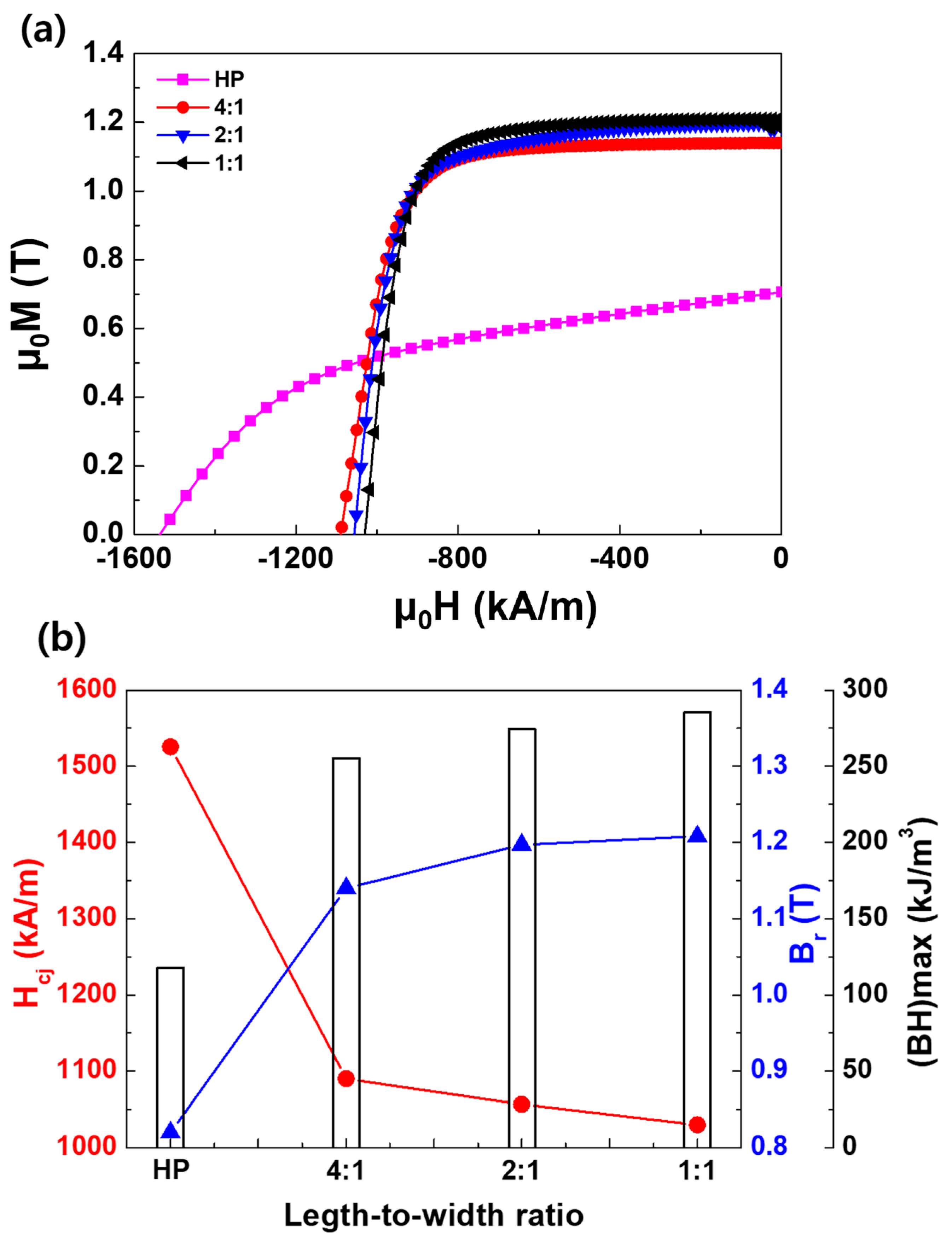 Materials 17 05236 g002