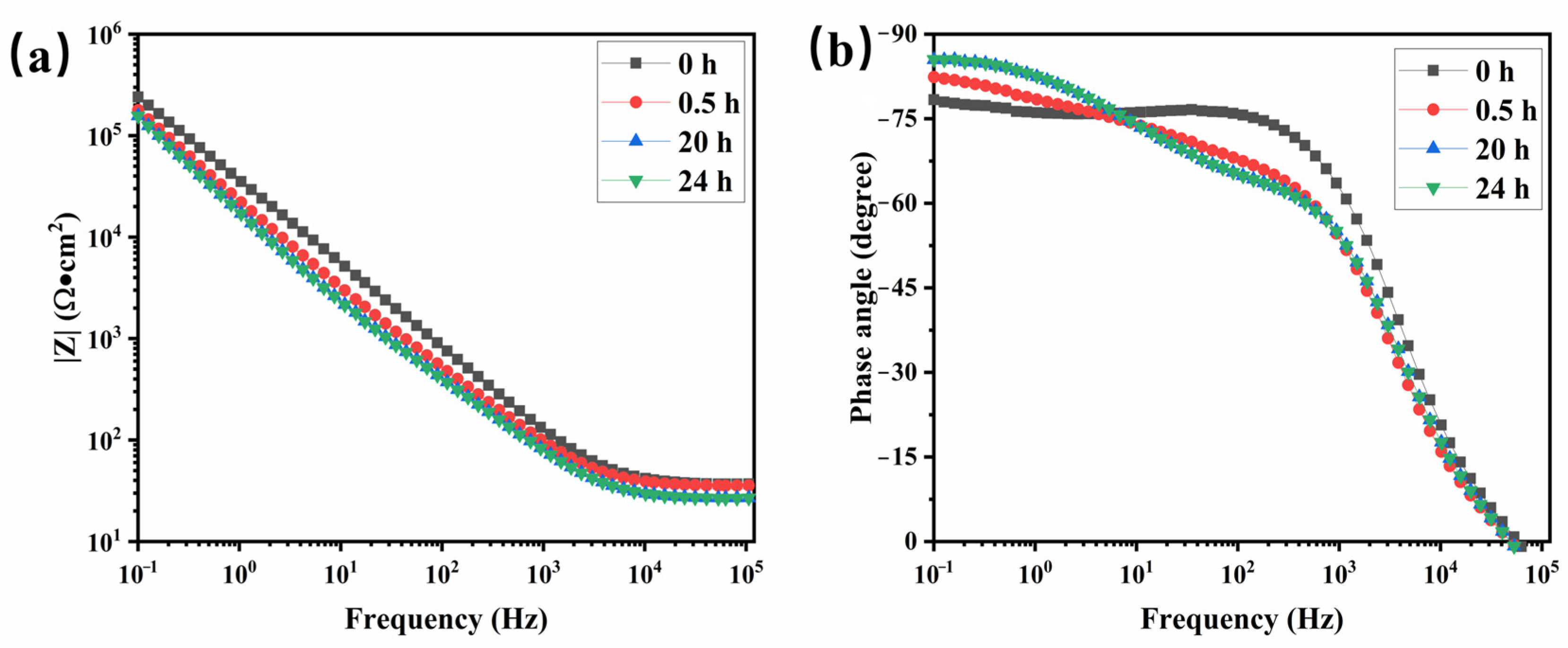 Materials 17 05238 g004