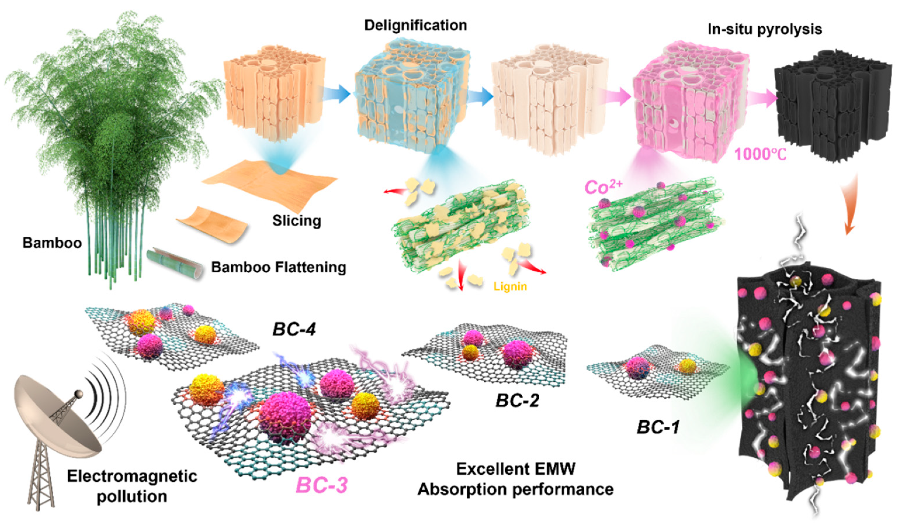 Materials 17 05239 g001